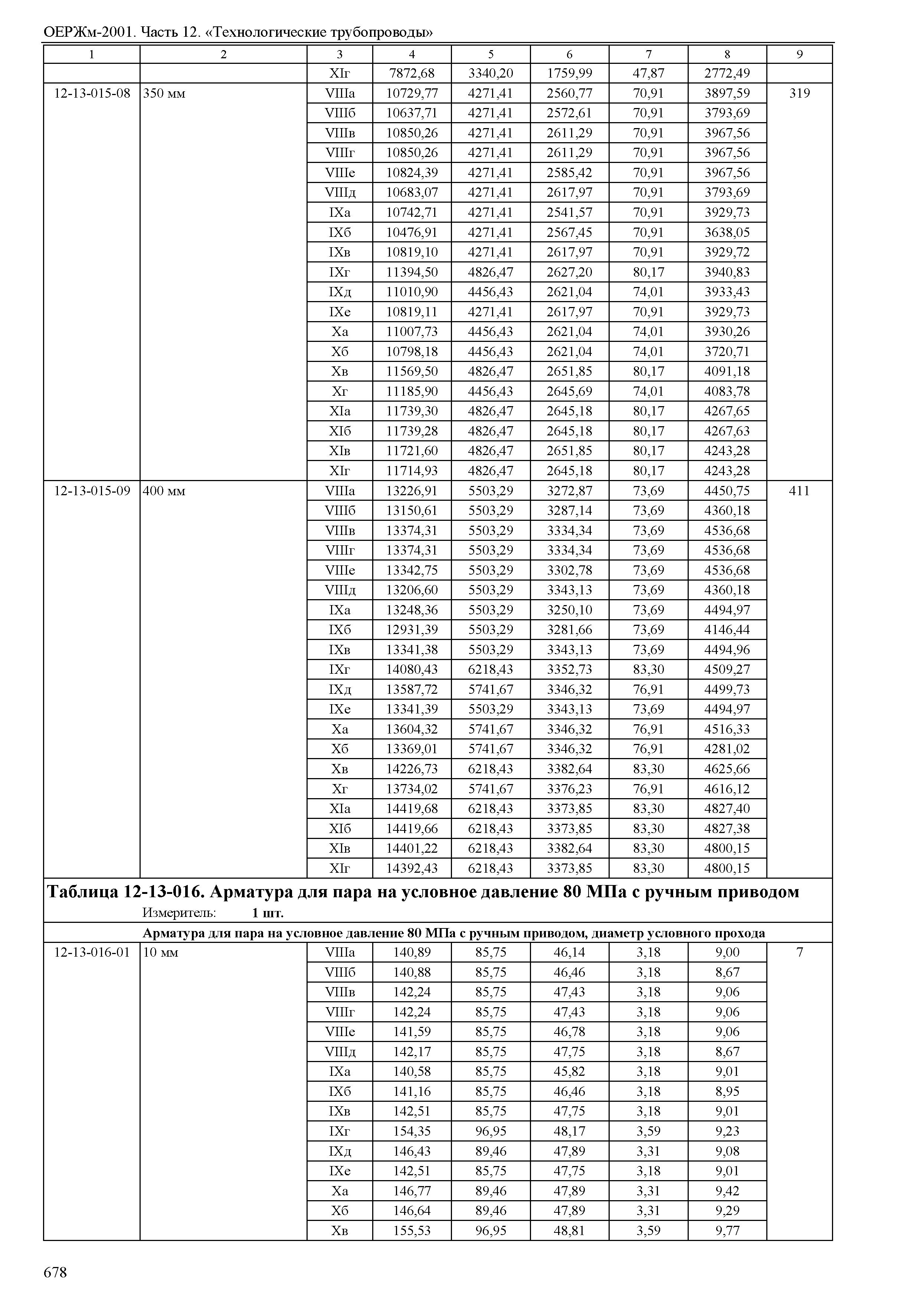 ОЕРЖм 81-03-12-2001