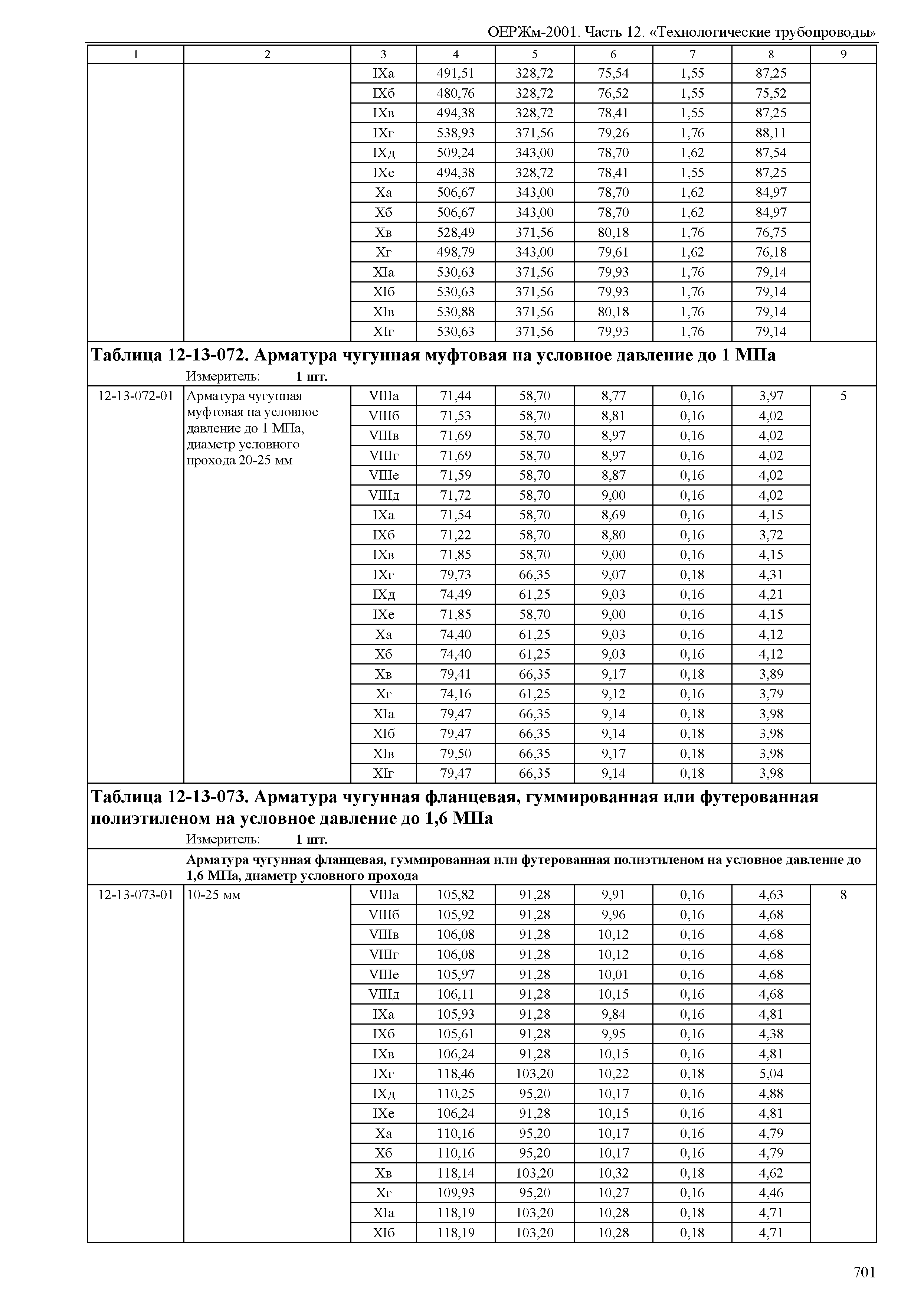 ОЕРЖм 81-03-12-2001