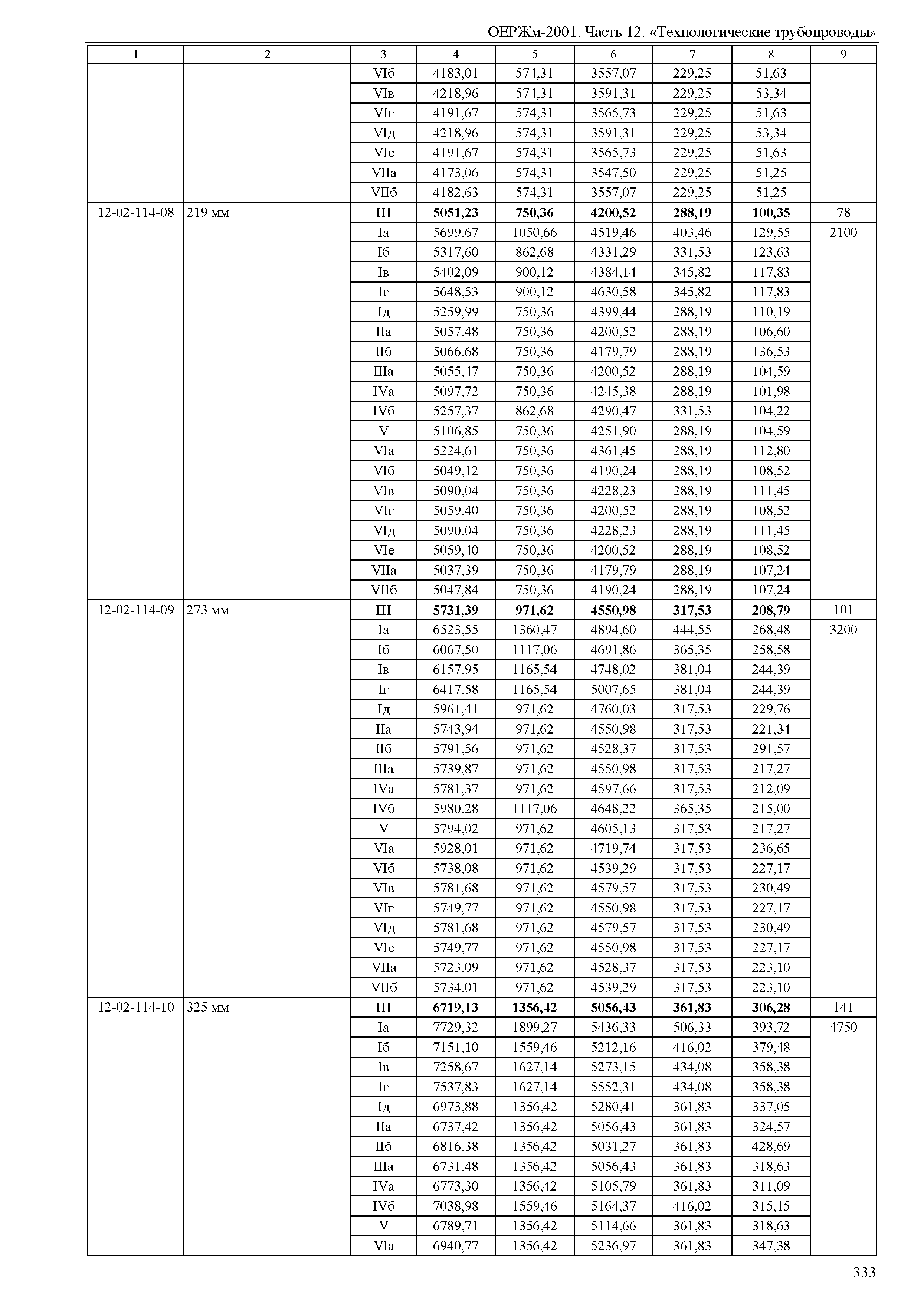 ОЕРЖм 81-03-12-2001