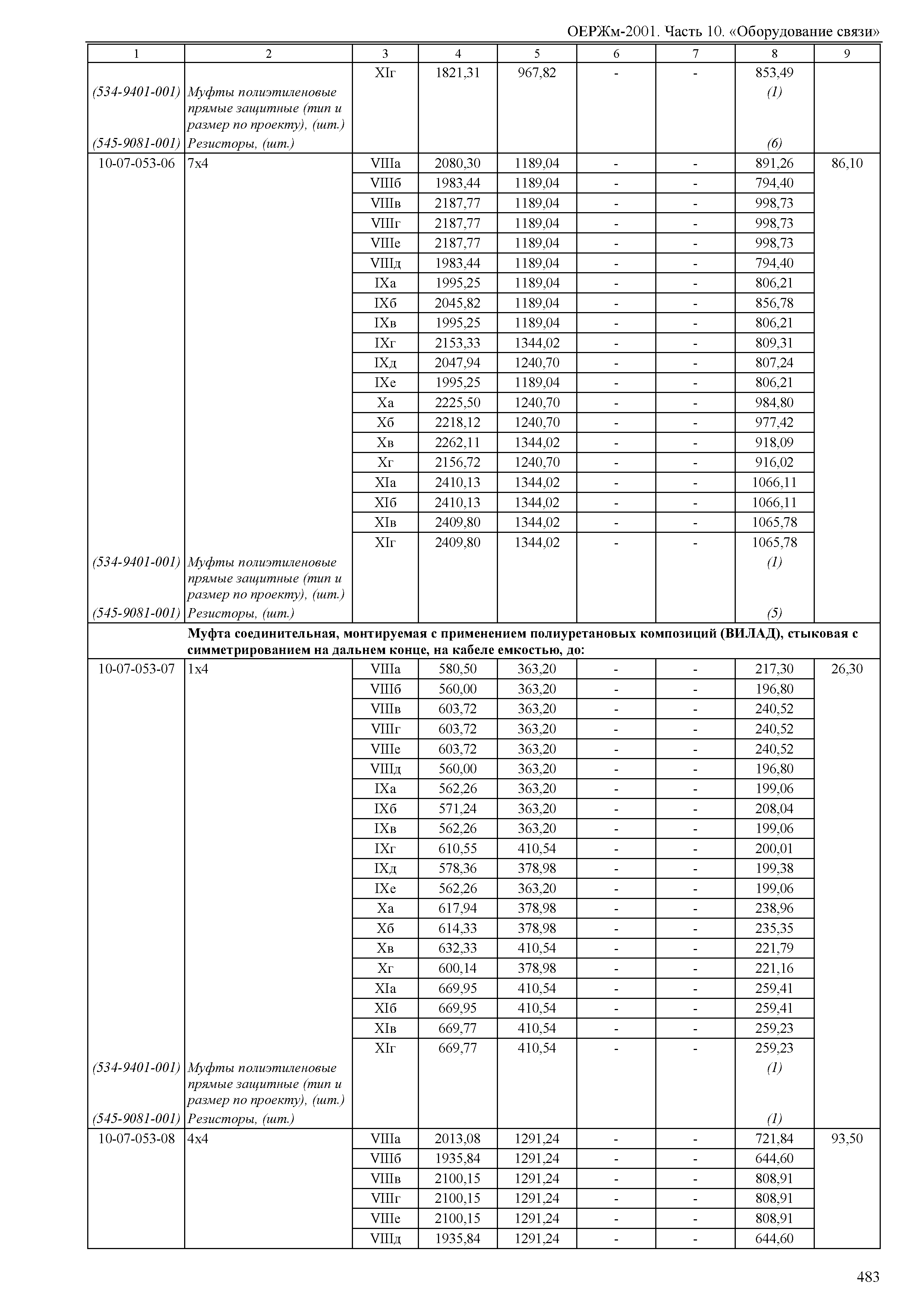 ОЕРЖм 81-03-10-2001