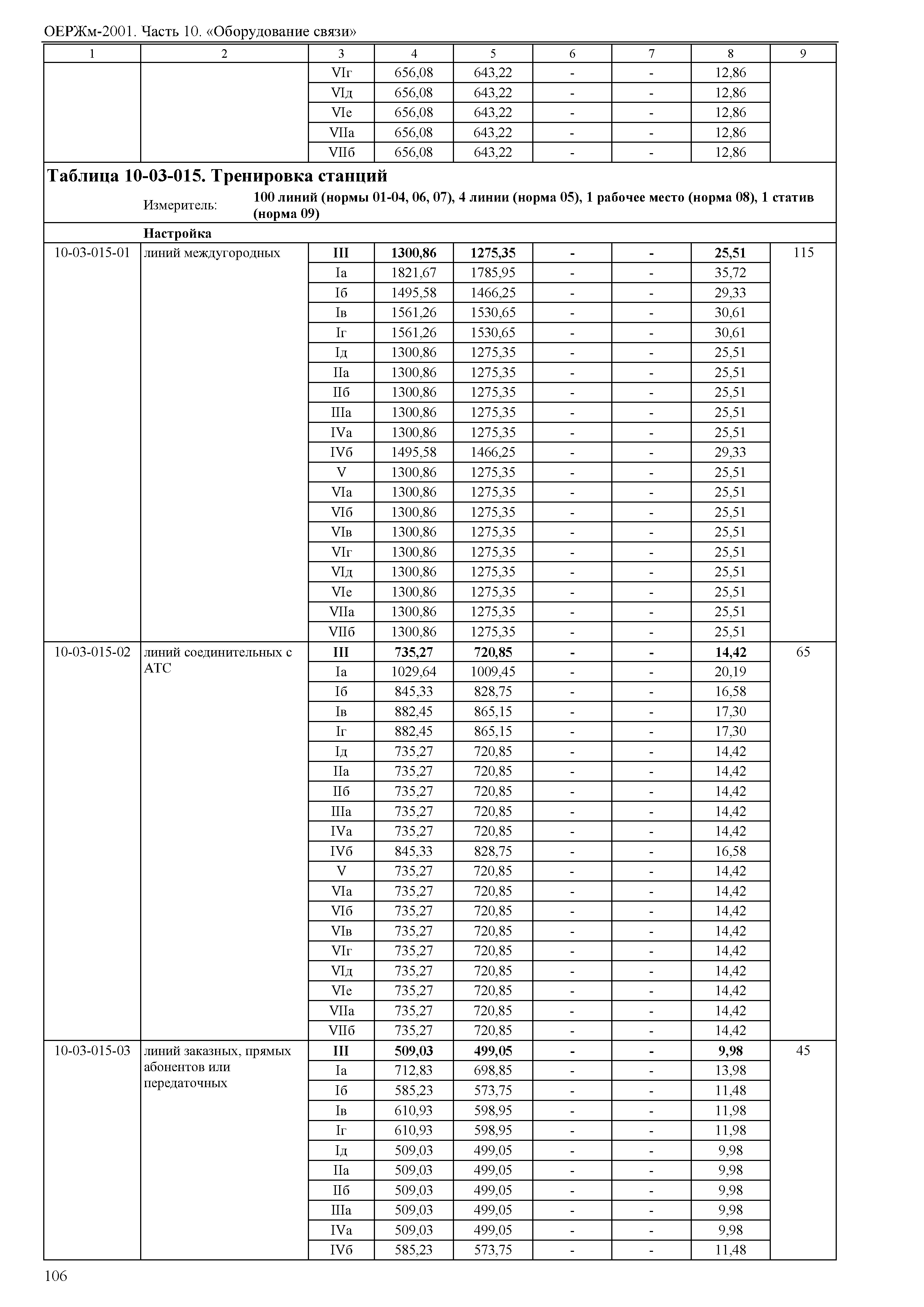 ОЕРЖм 81-03-10-2001