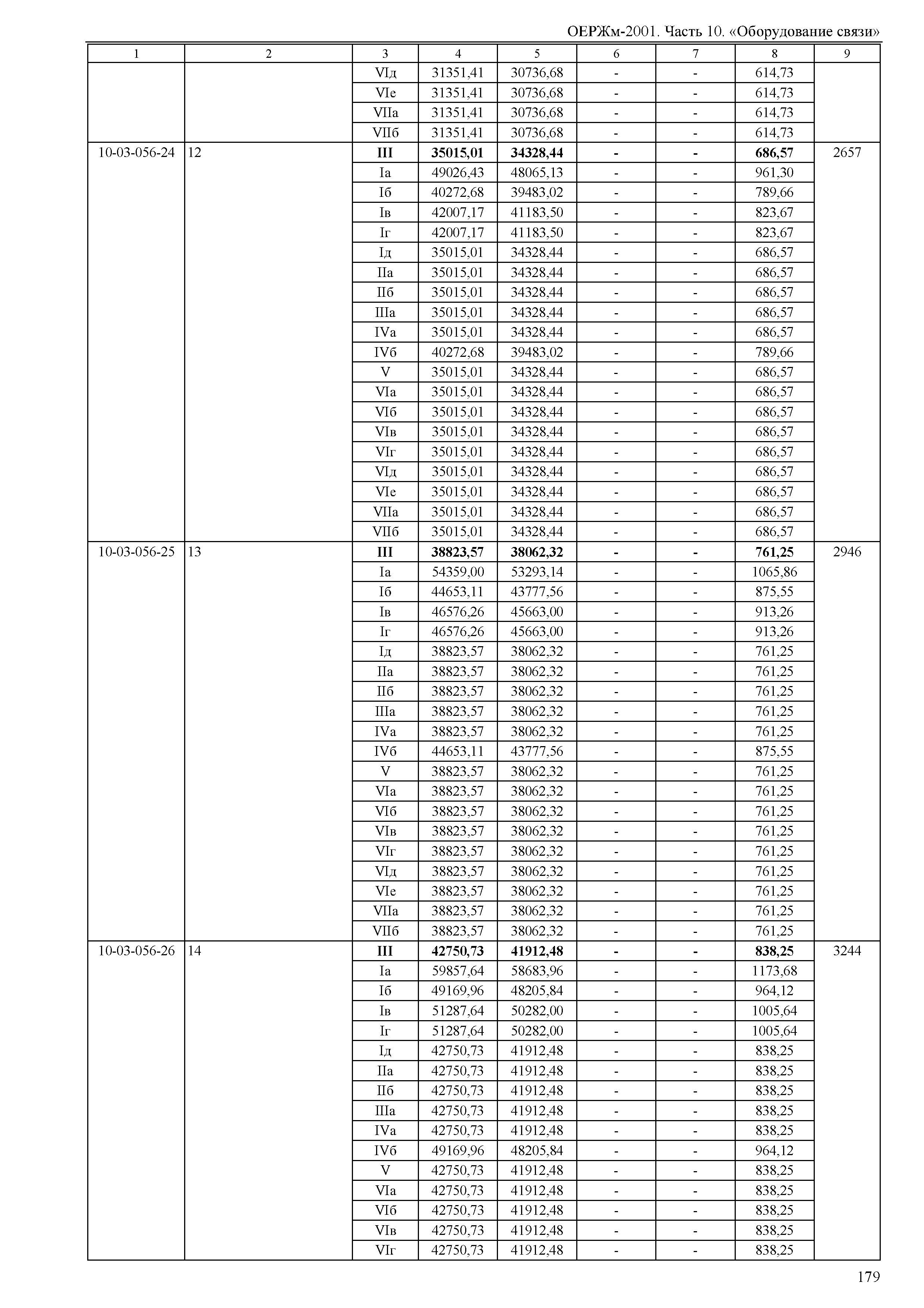 ОЕРЖм 81-03-10-2001