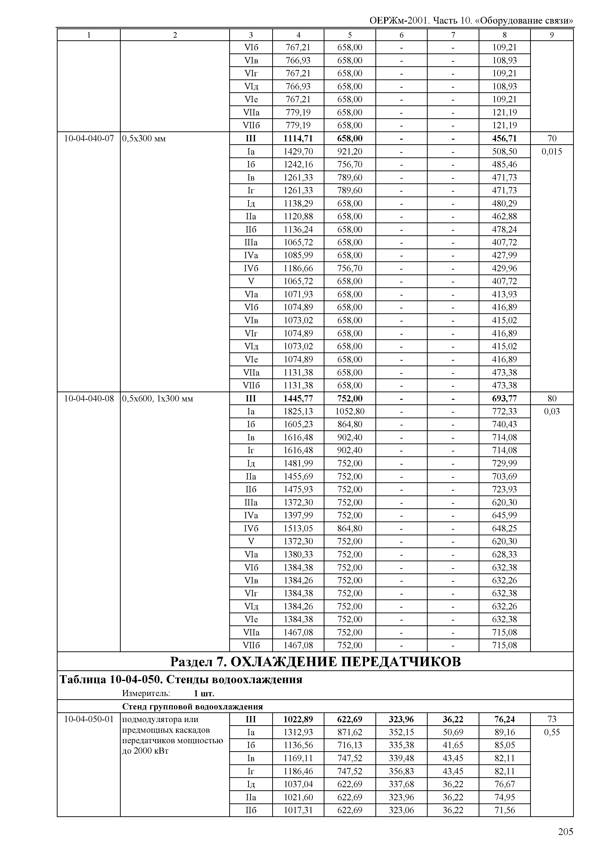 ОЕРЖм 81-03-10-2001