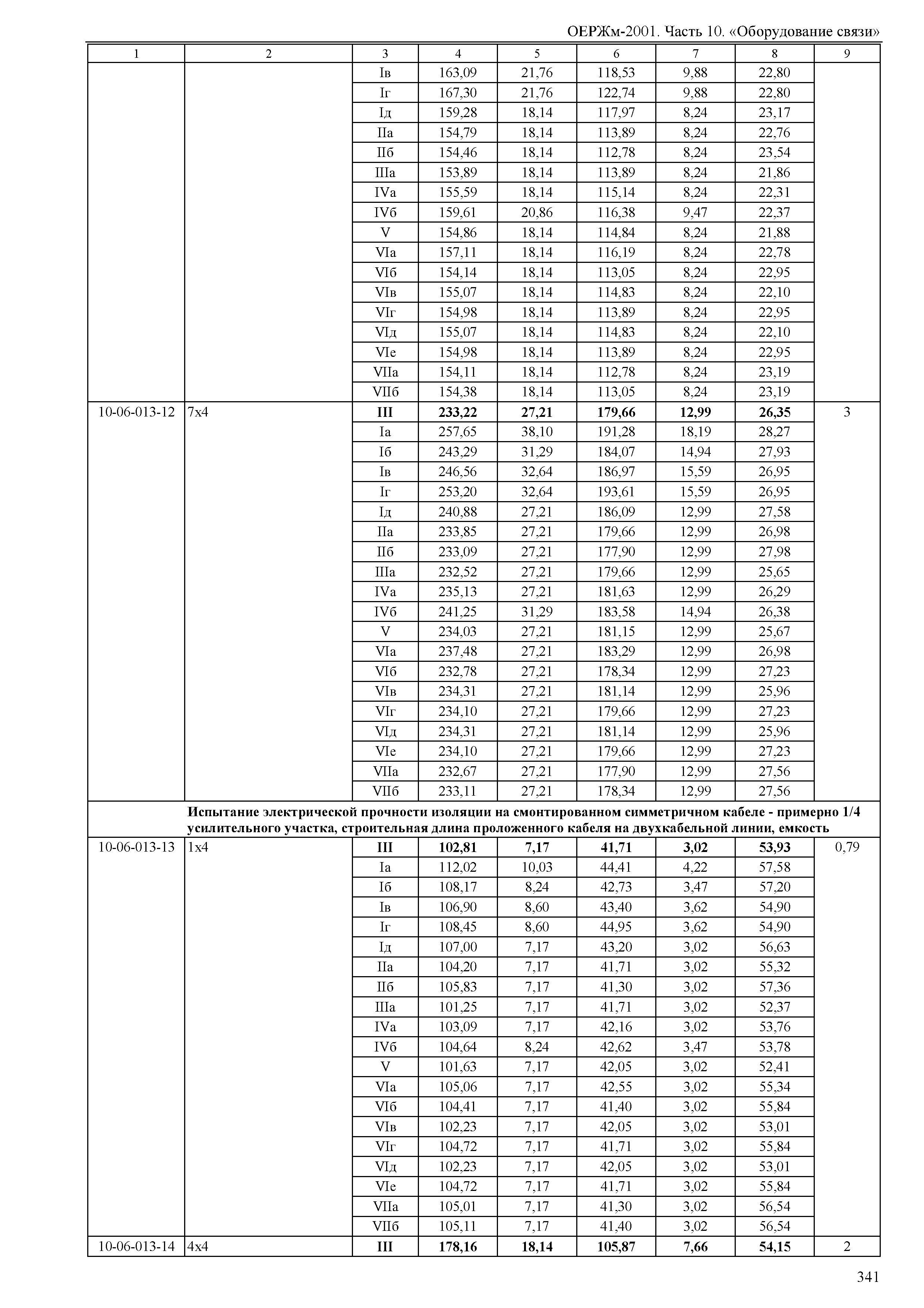 ОЕРЖм 81-03-10-2001