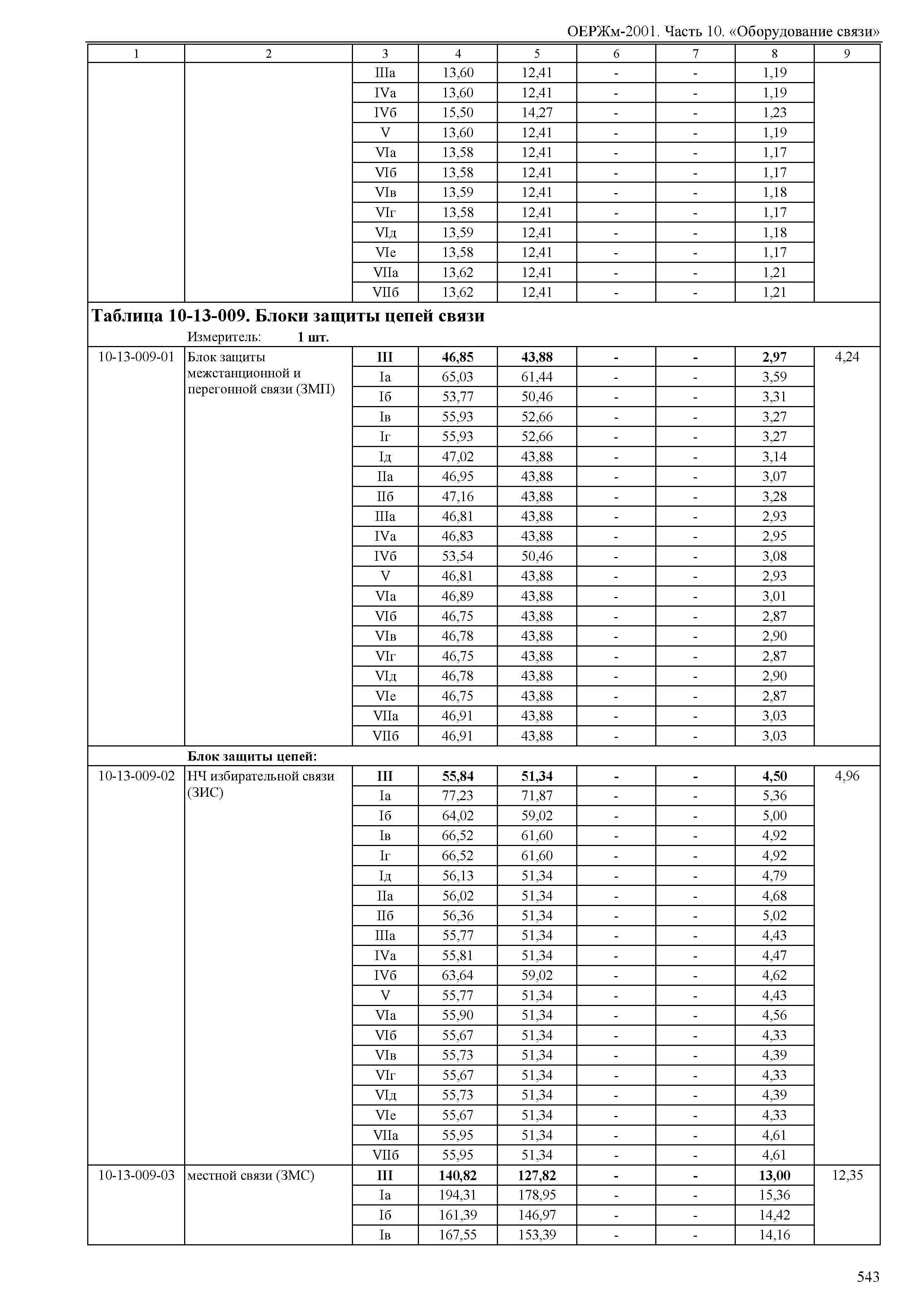 ОЕРЖм 81-03-10-2001