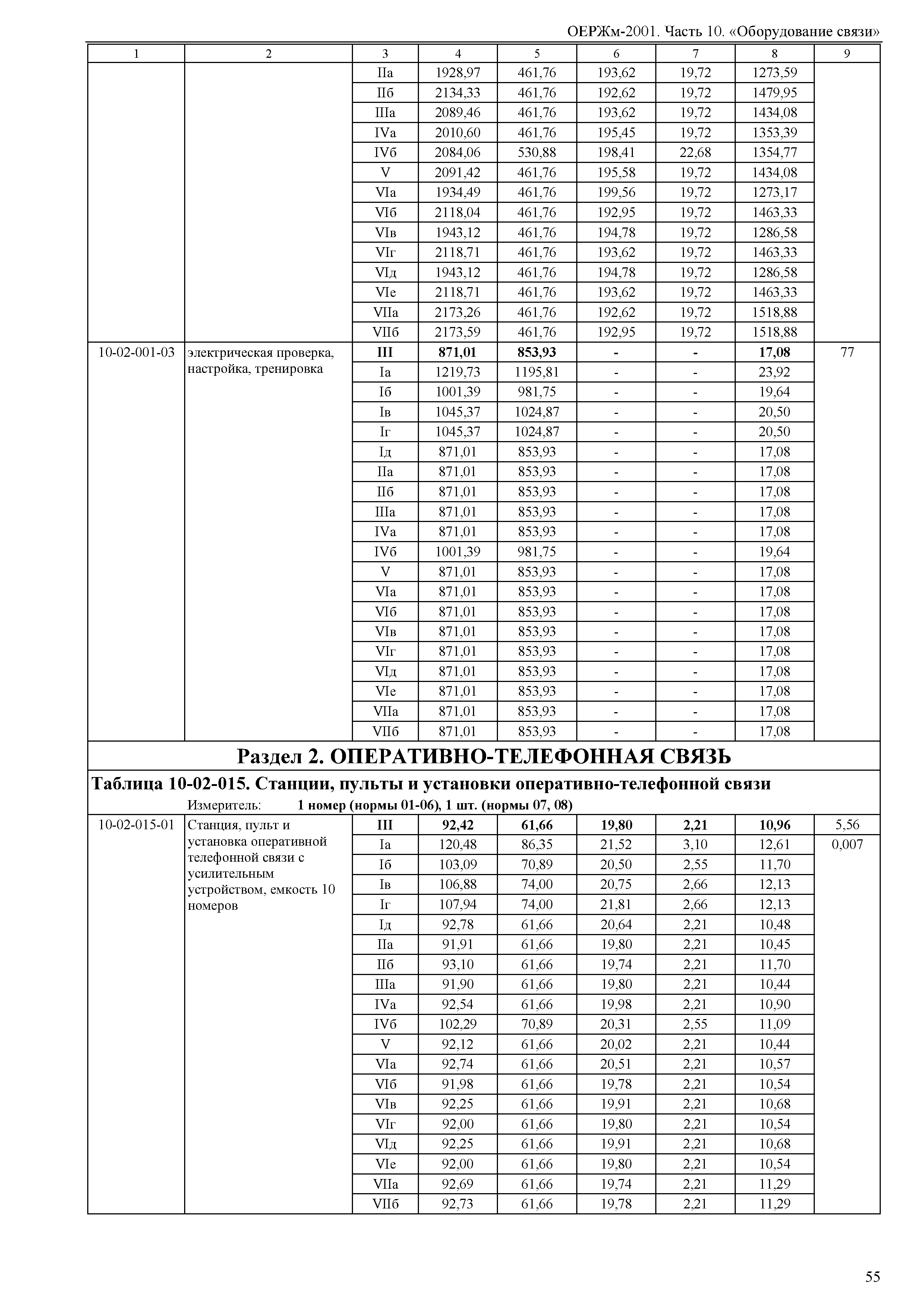 ОЕРЖм 81-03-10-2001