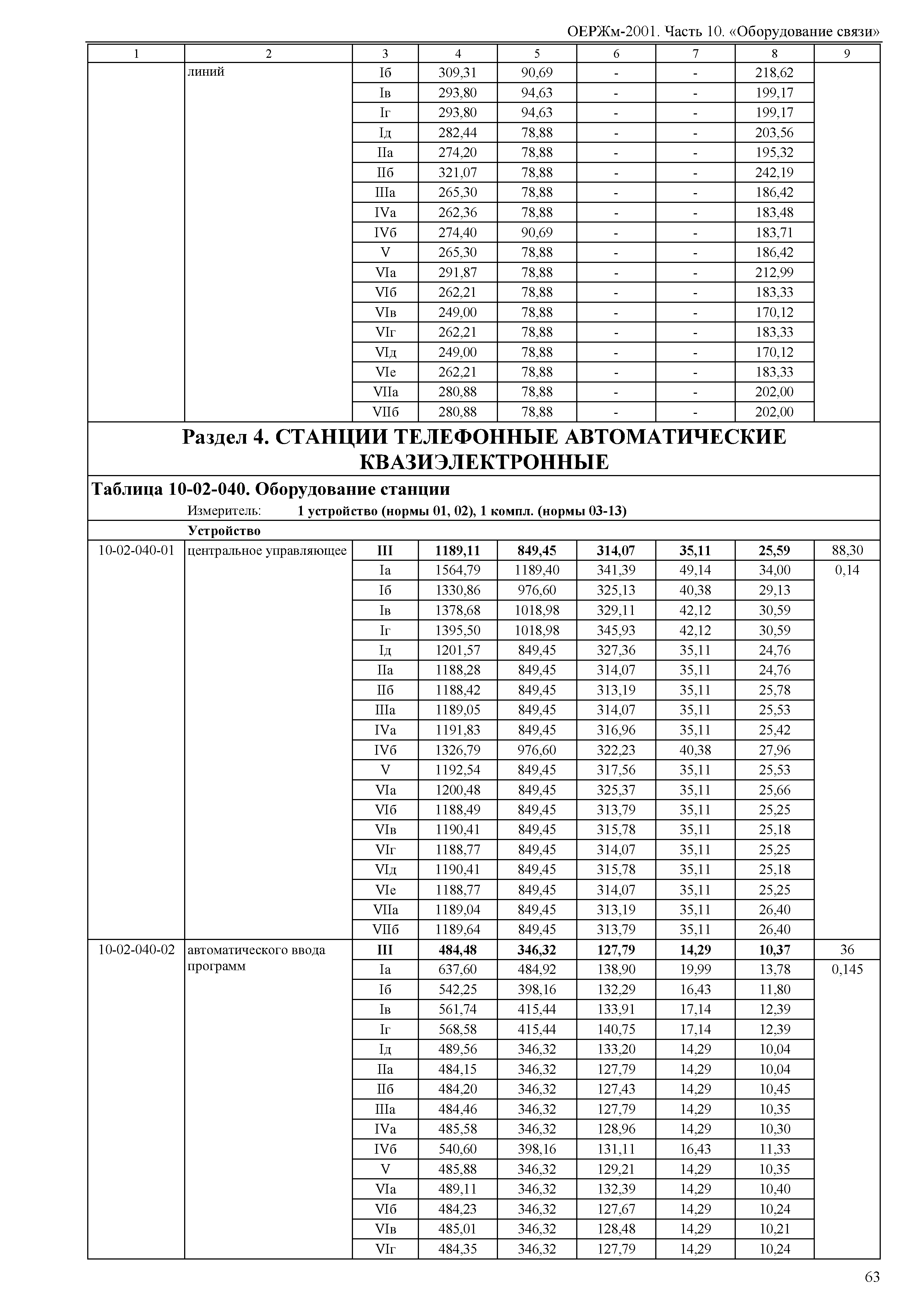 ОЕРЖм 81-03-10-2001