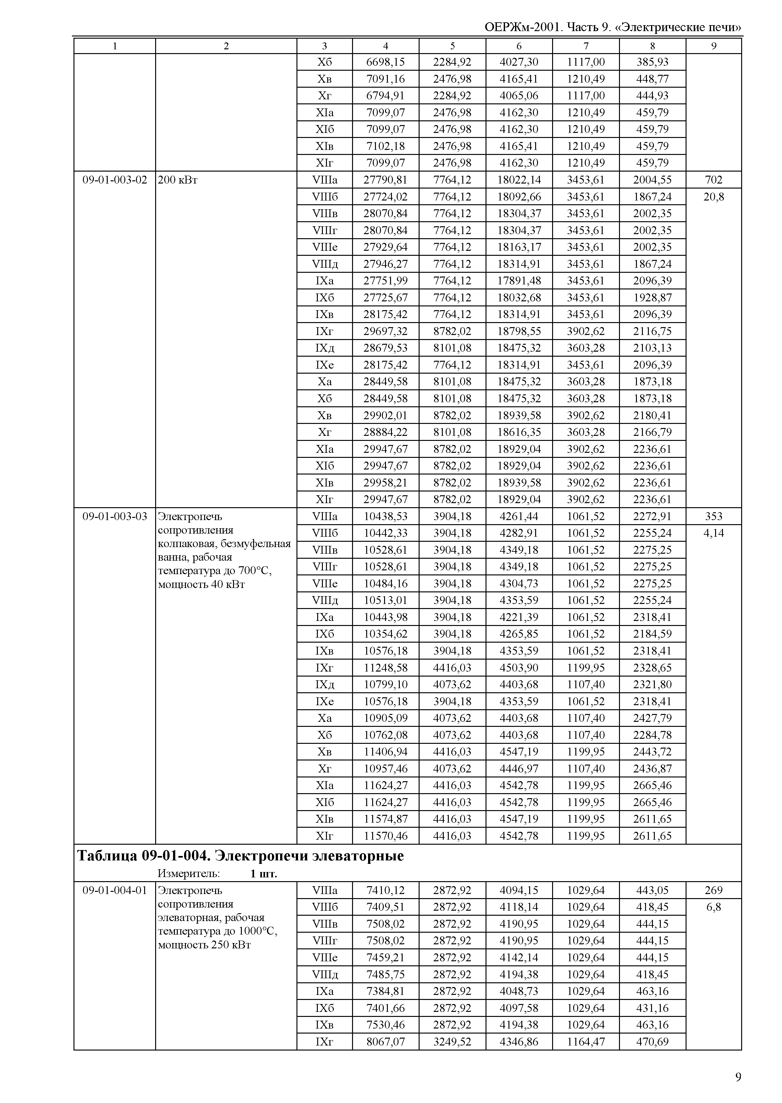 ОЕРЖм 81-03-09-2001