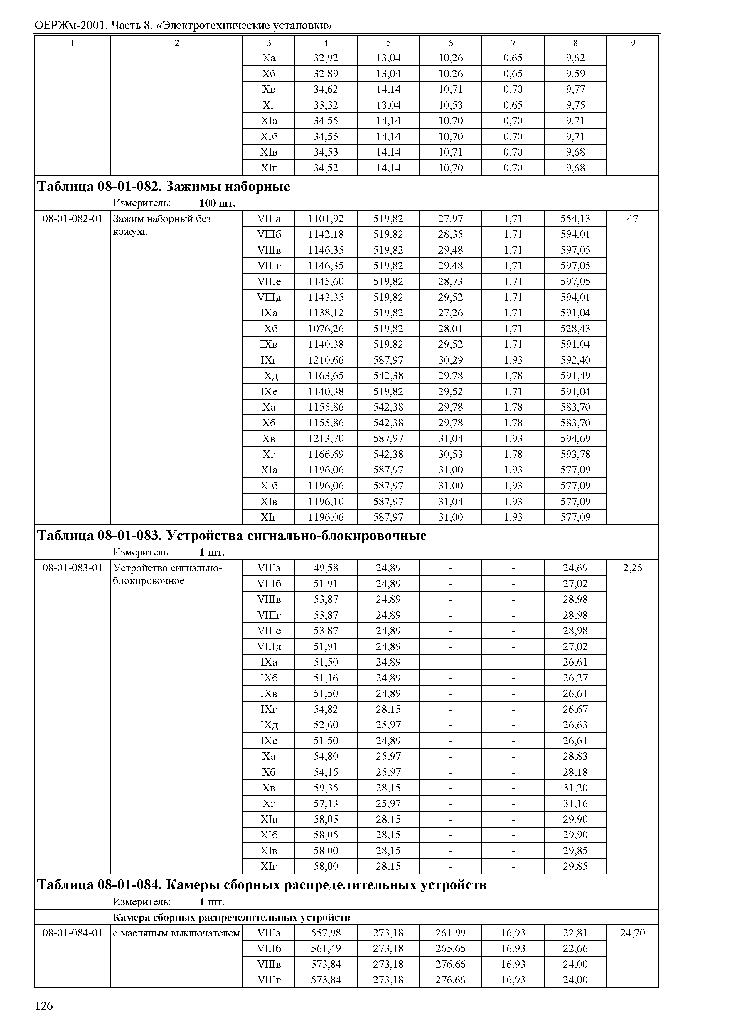 ОЕРЖм 81-03-08-2001