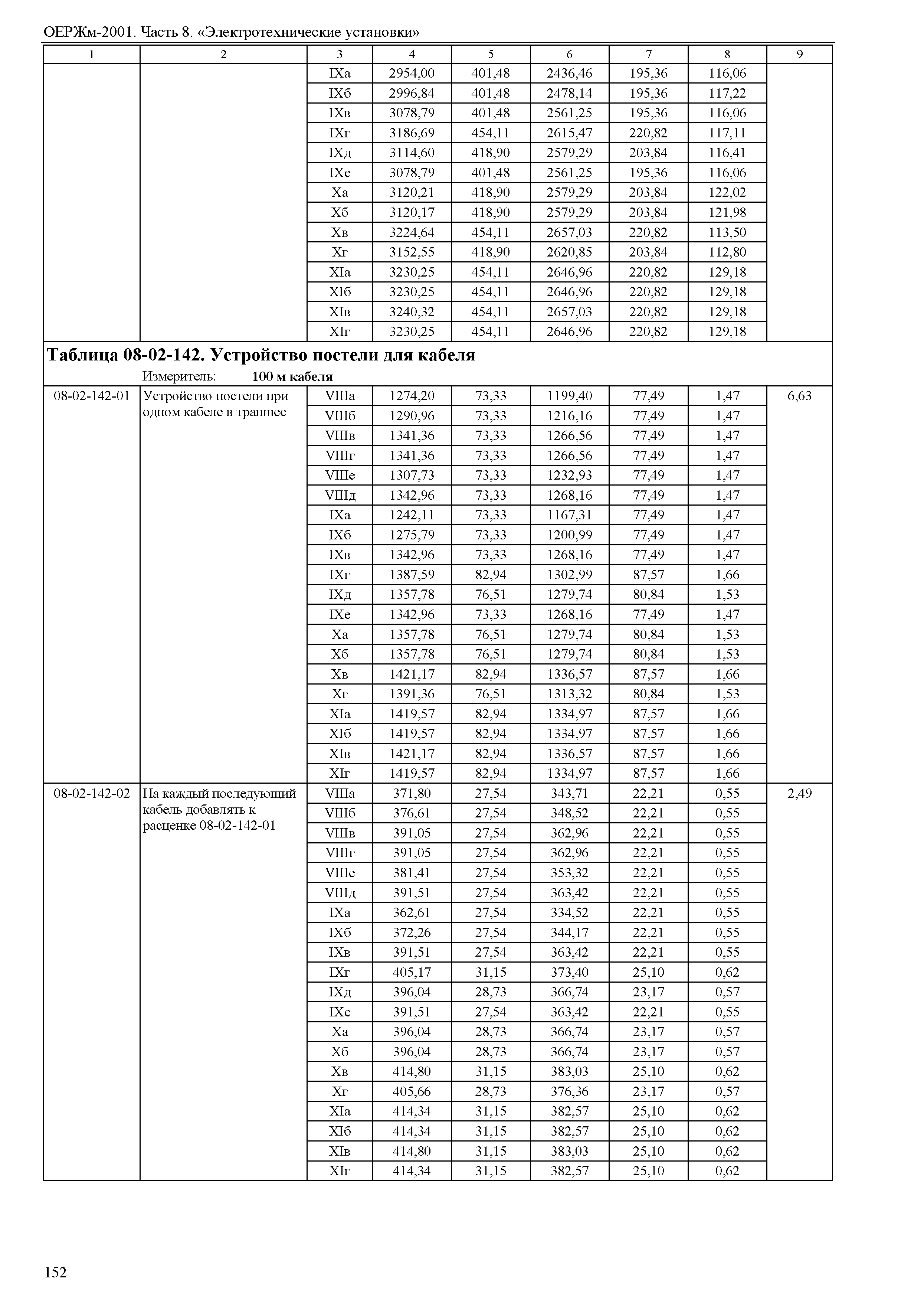 ОЕРЖм 81-03-08-2001