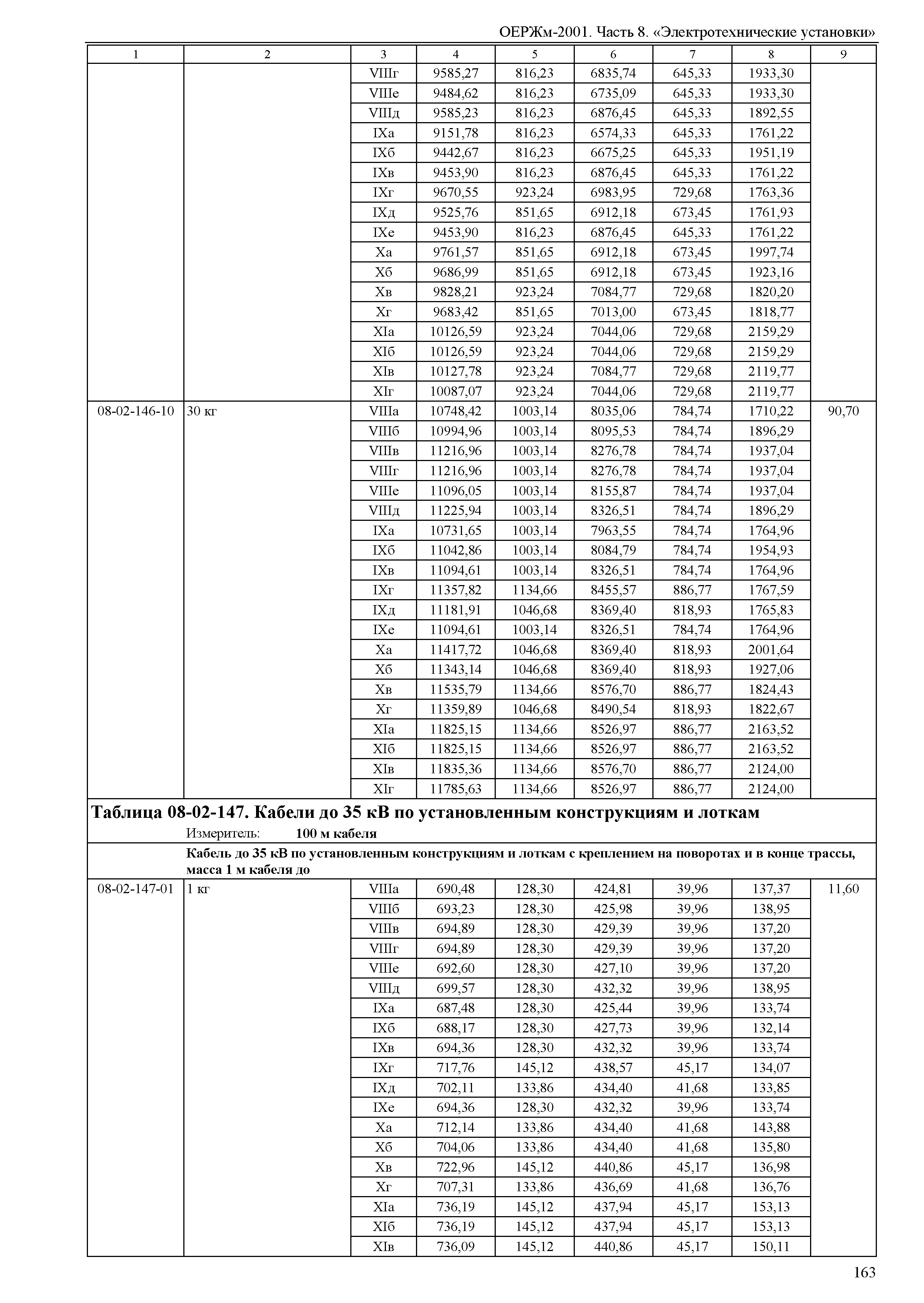 ОЕРЖм 81-03-08-2001