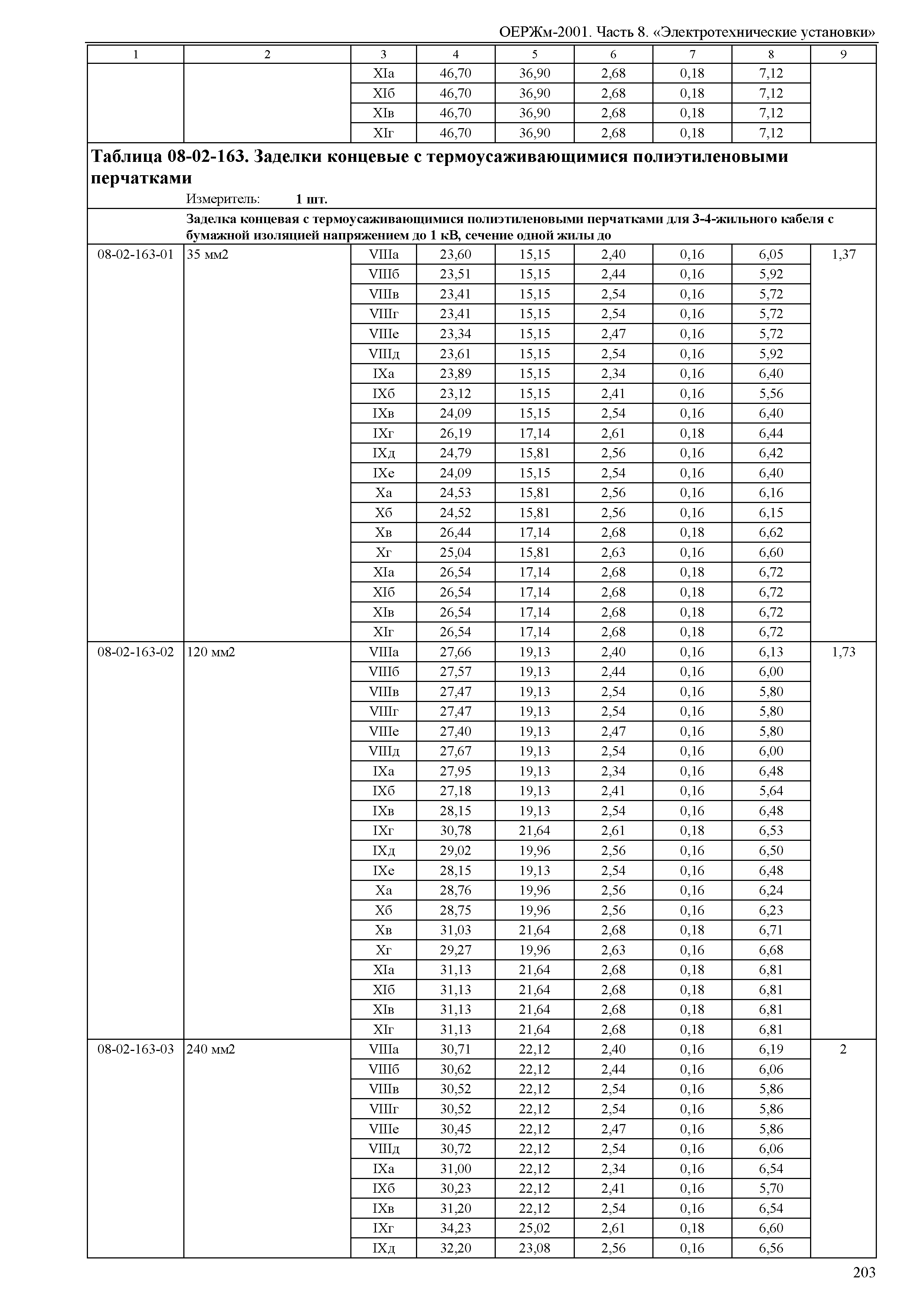 ОЕРЖм 81-03-08-2001