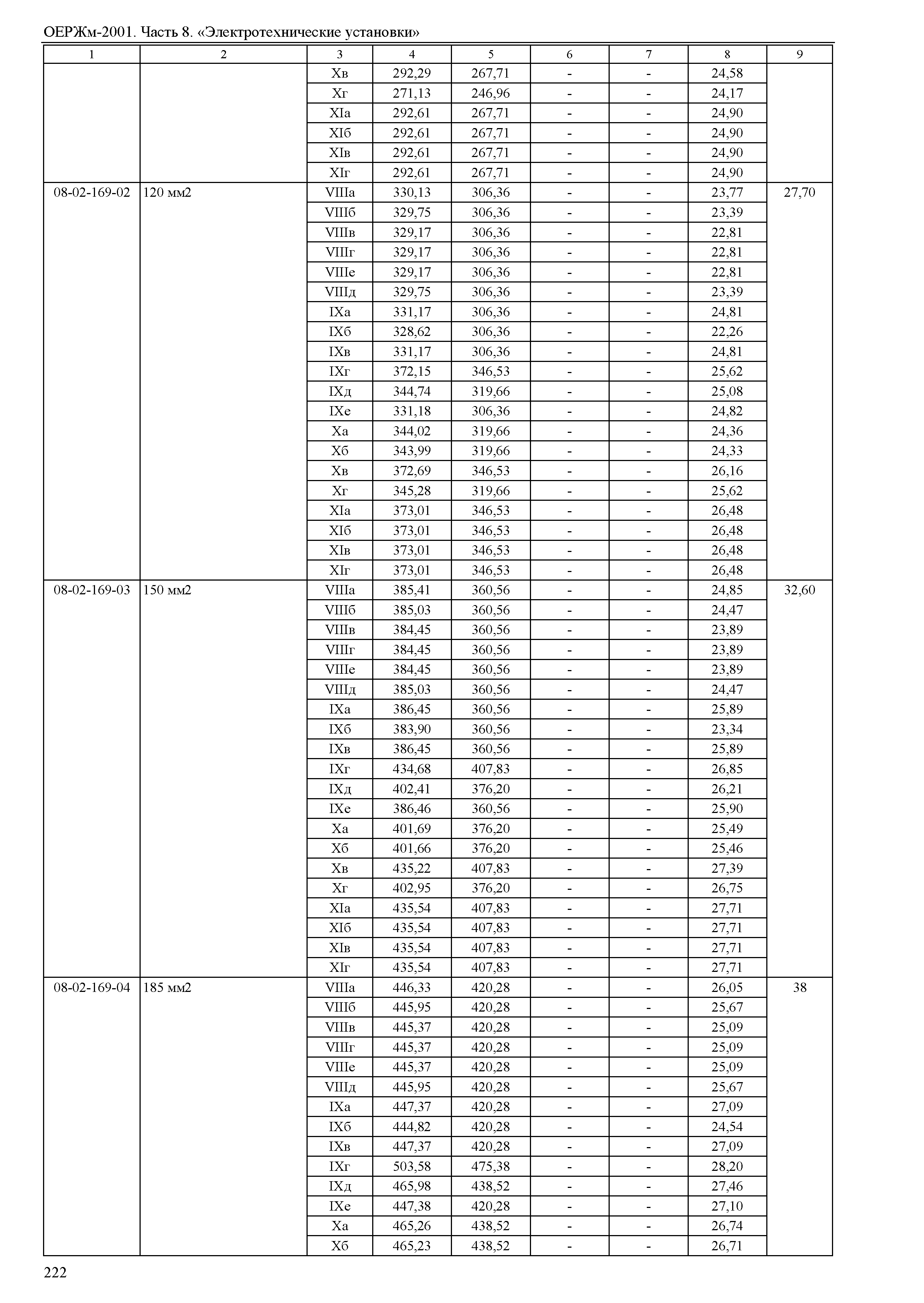 ОЕРЖм 81-03-08-2001