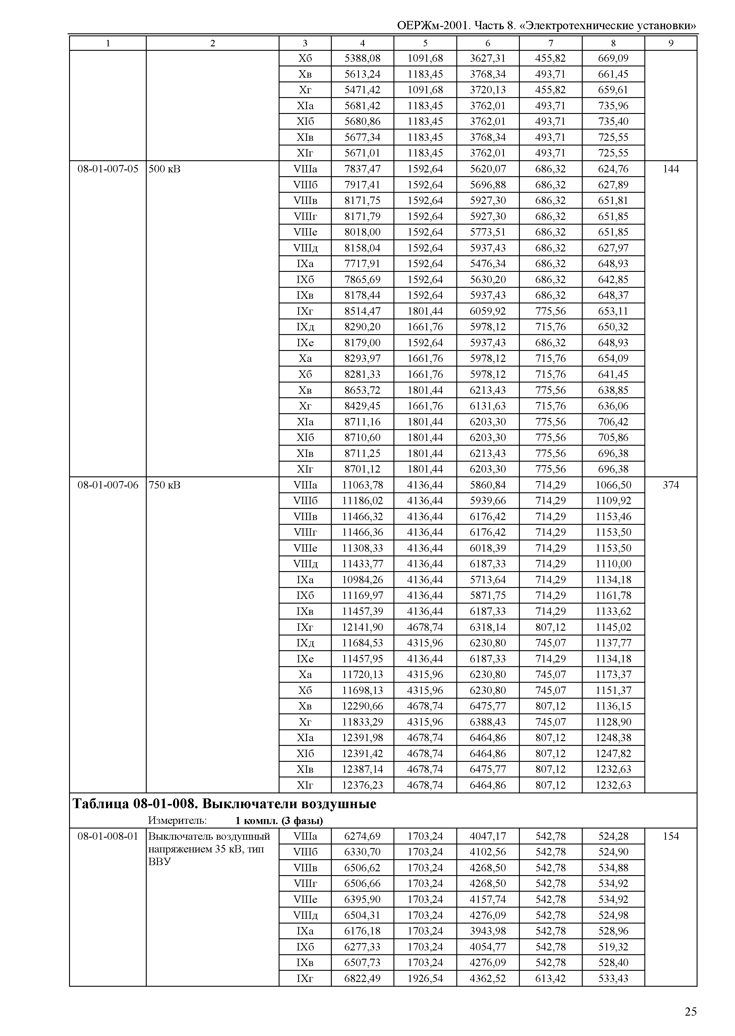 ОЕРЖм 81-03-08-2001