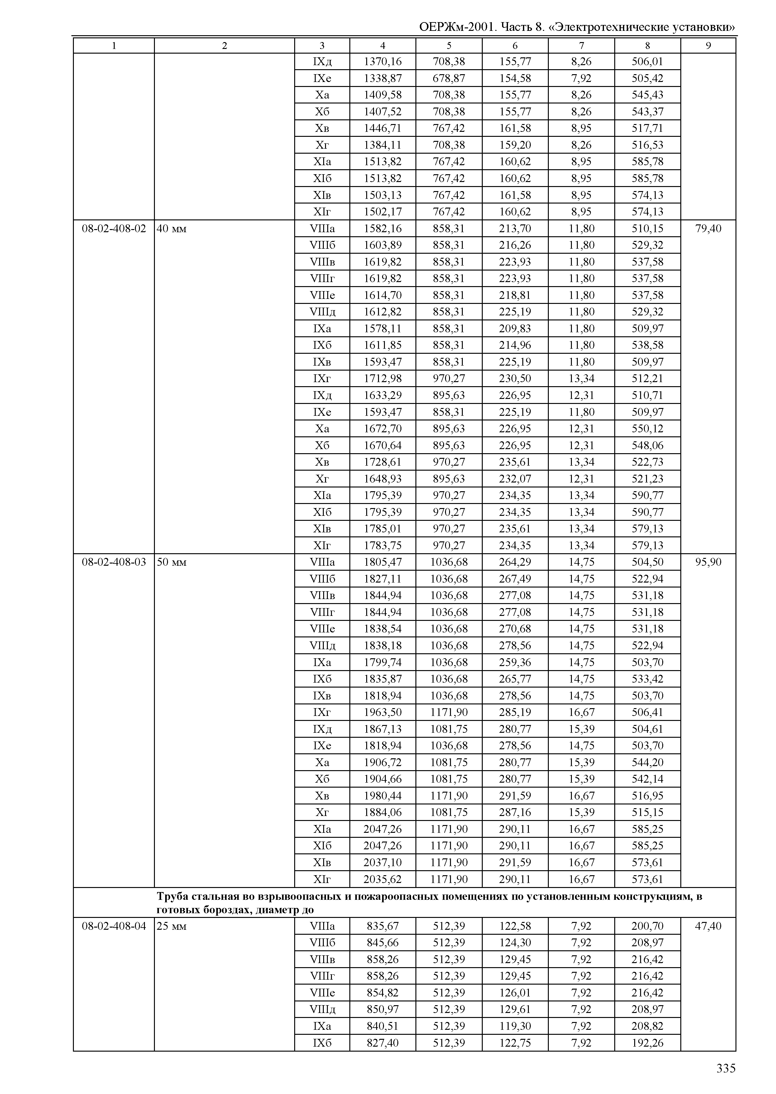 ОЕРЖм 81-03-08-2001