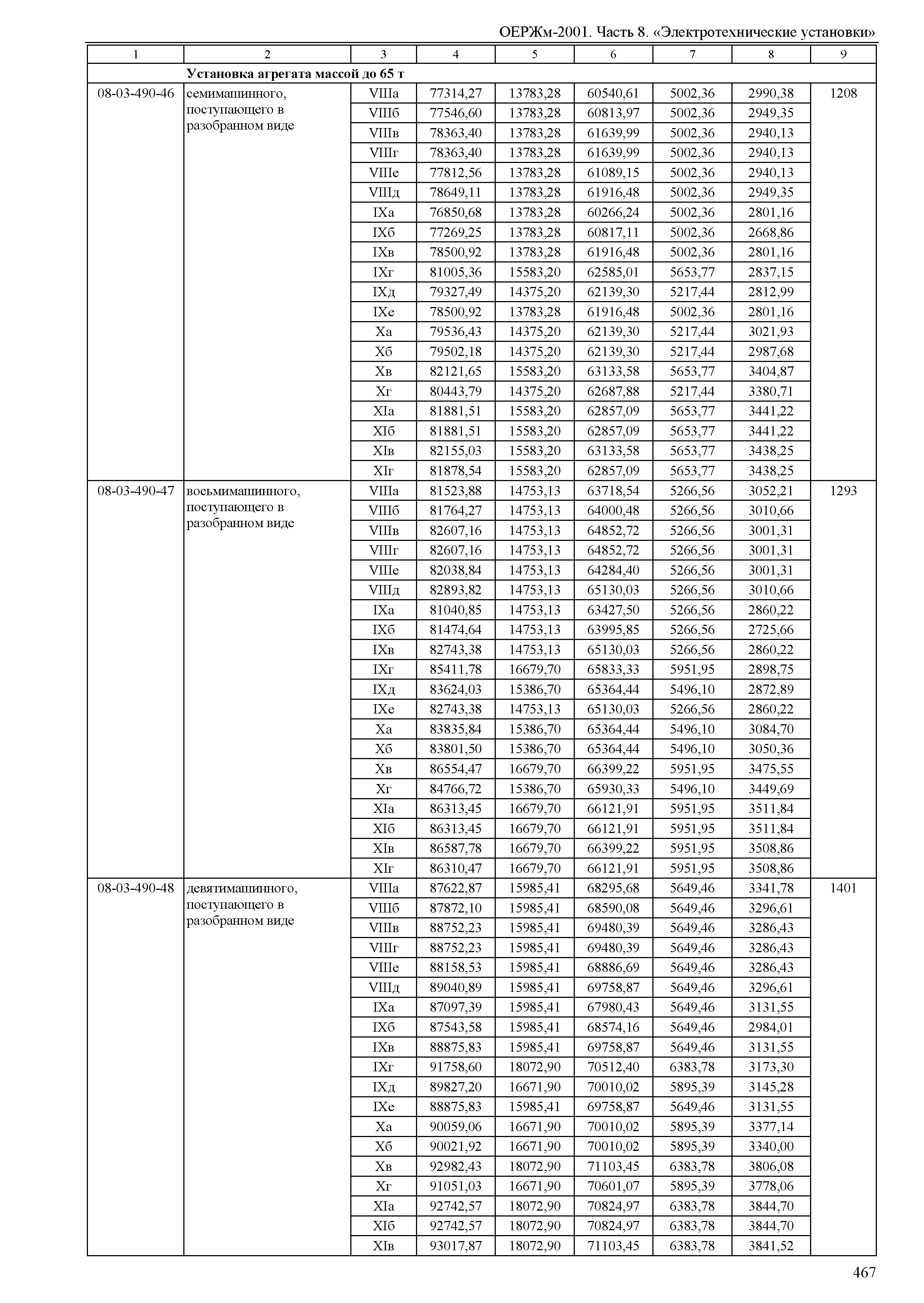 ОЕРЖм 81-03-08-2001