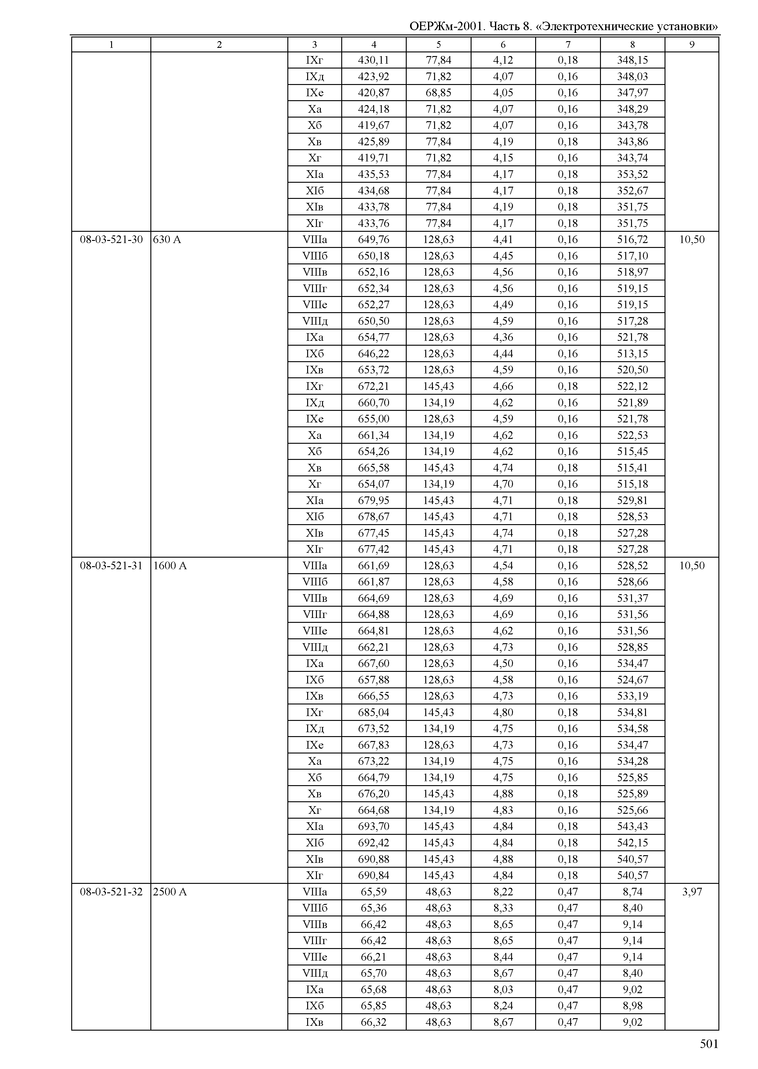 ОЕРЖм 81-03-08-2001