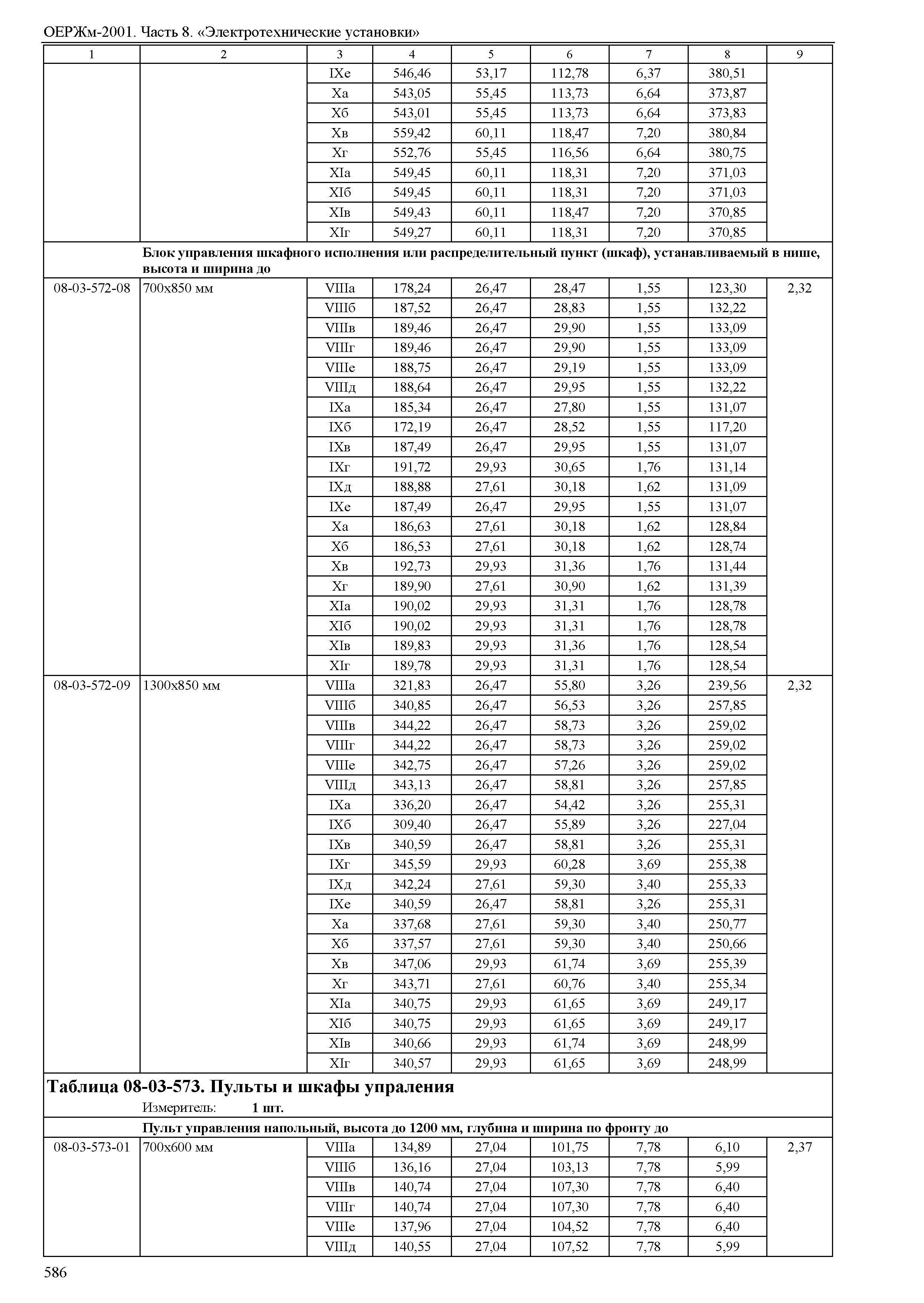 ОЕРЖм 81-03-08-2001