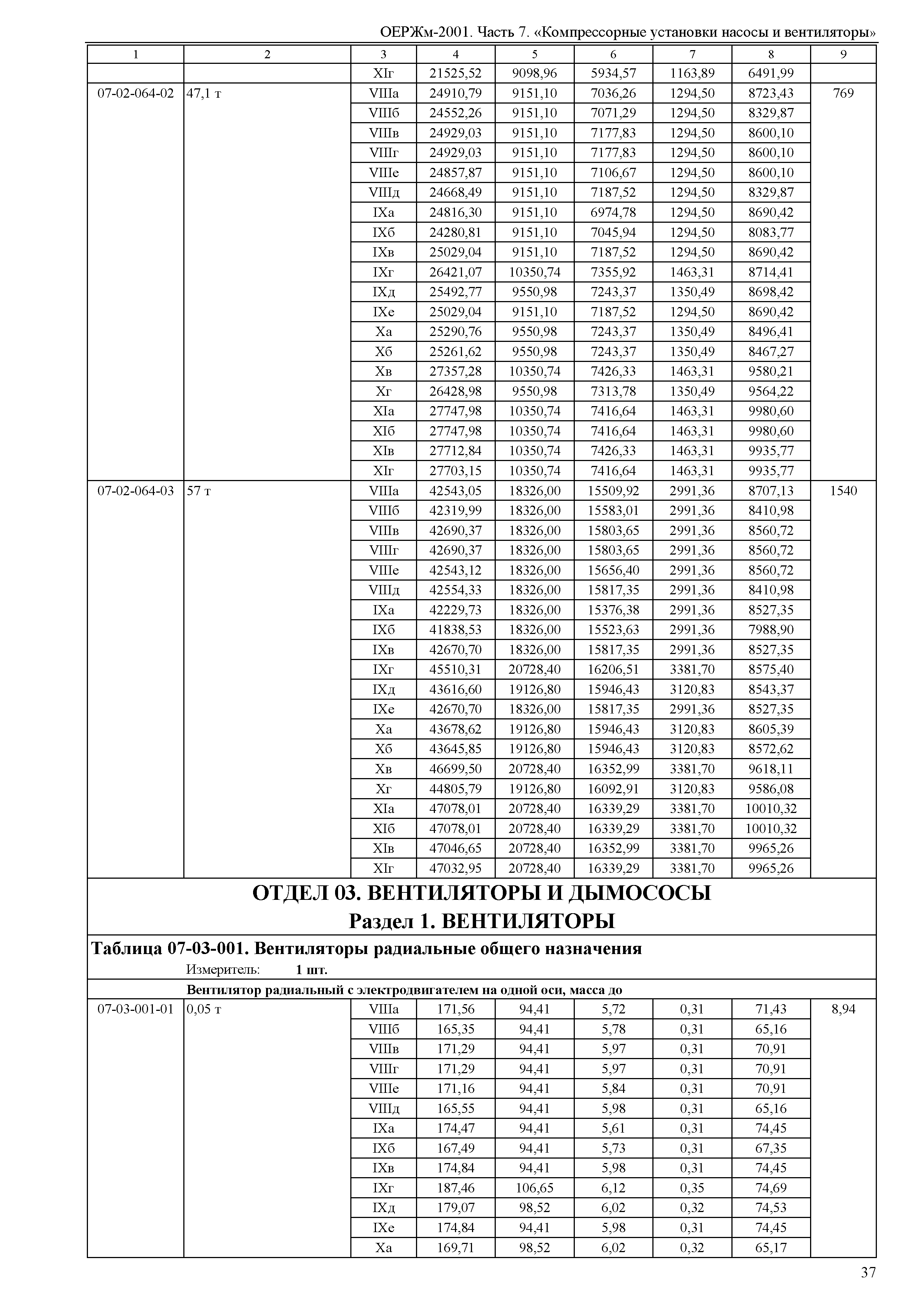 ОЕРЖм 81-03-07-2001