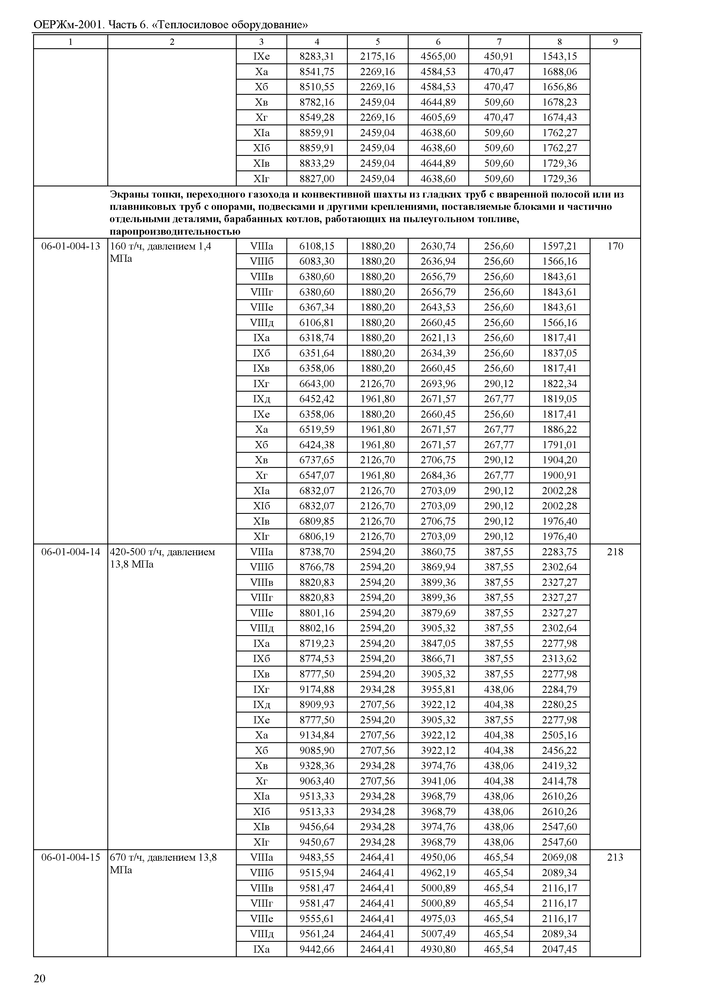 ОЕРЖм 81-03-06-2001