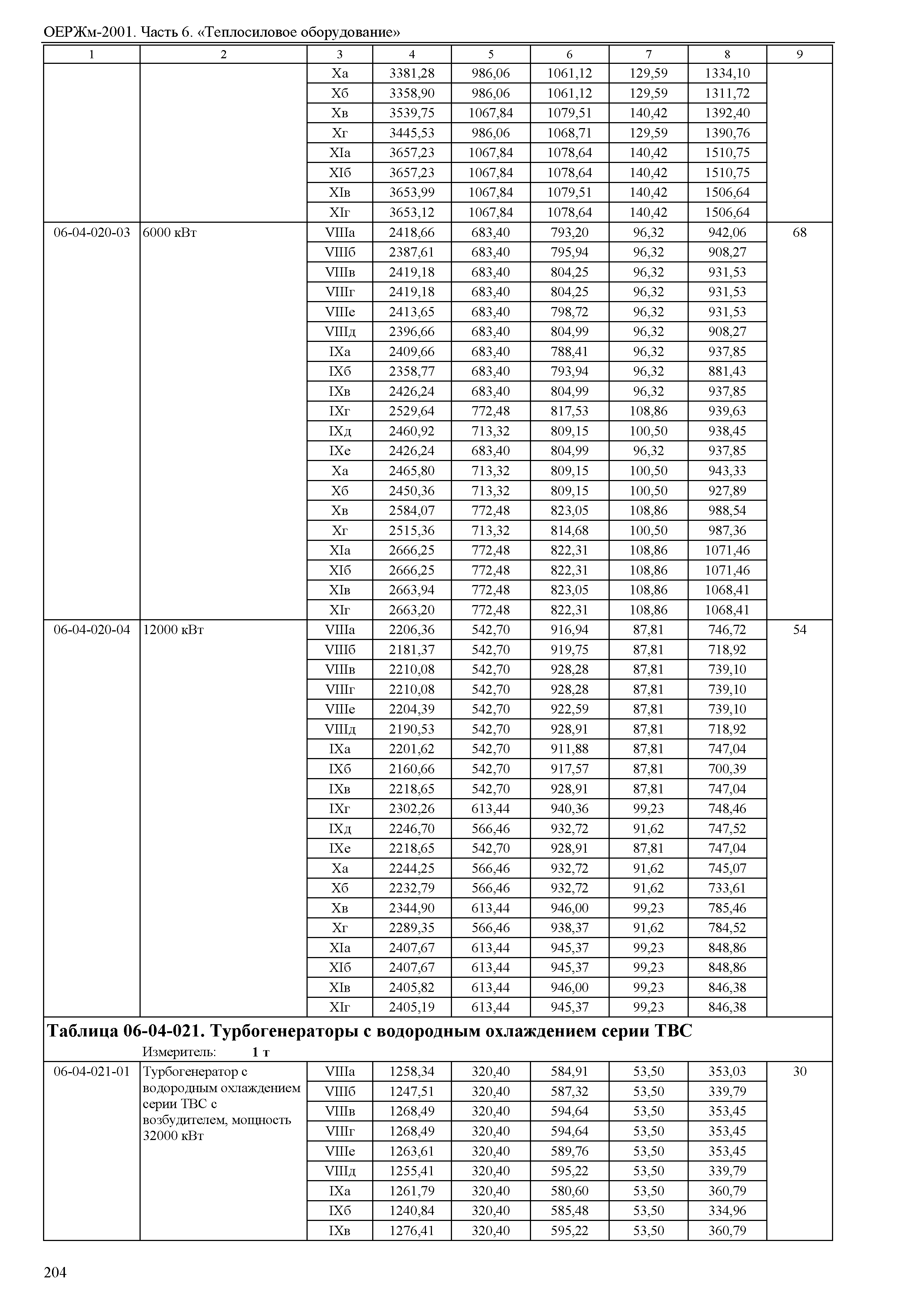 ОЕРЖм 81-03-06-2001