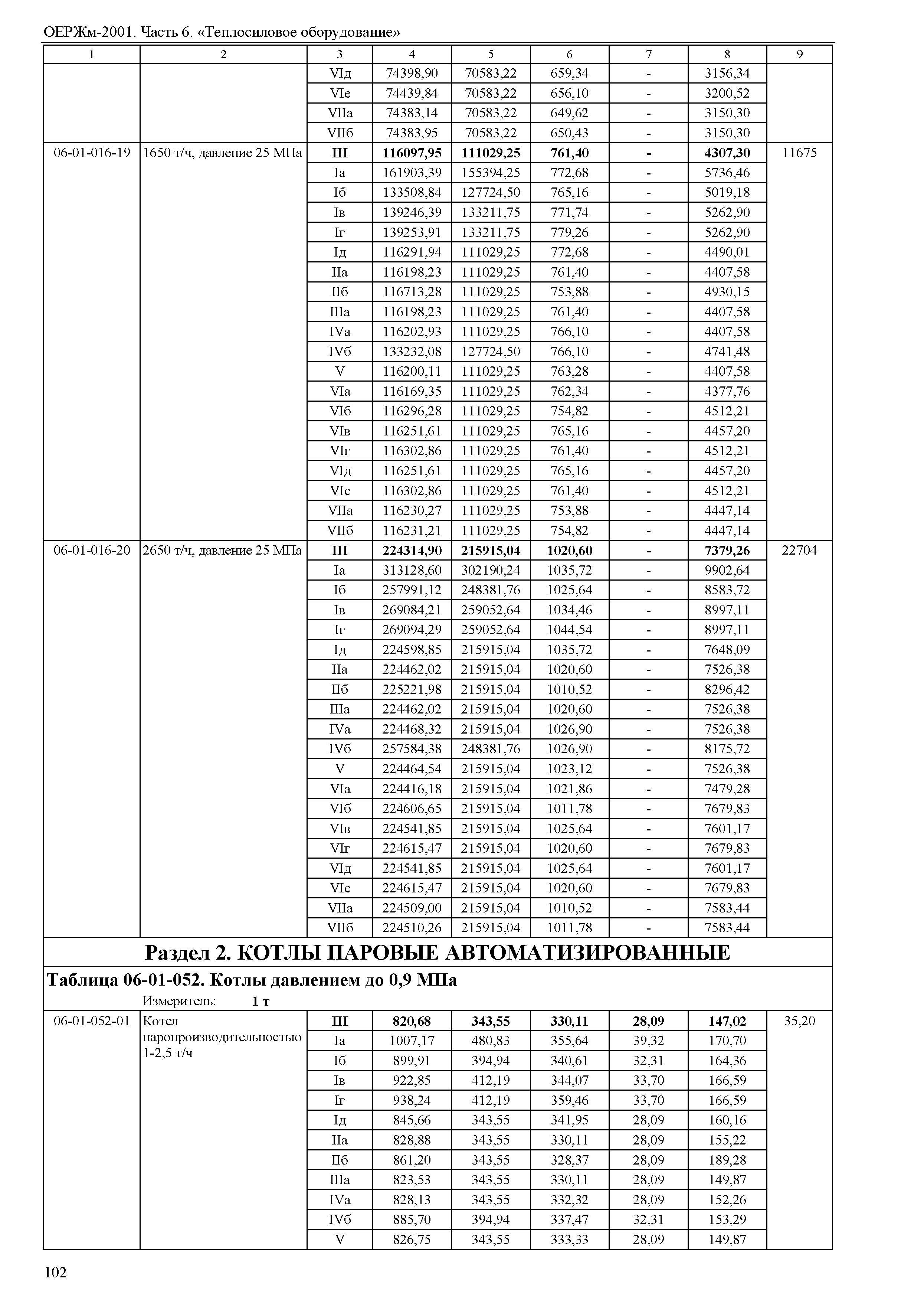 ОЕРЖм 81-03-06-2001