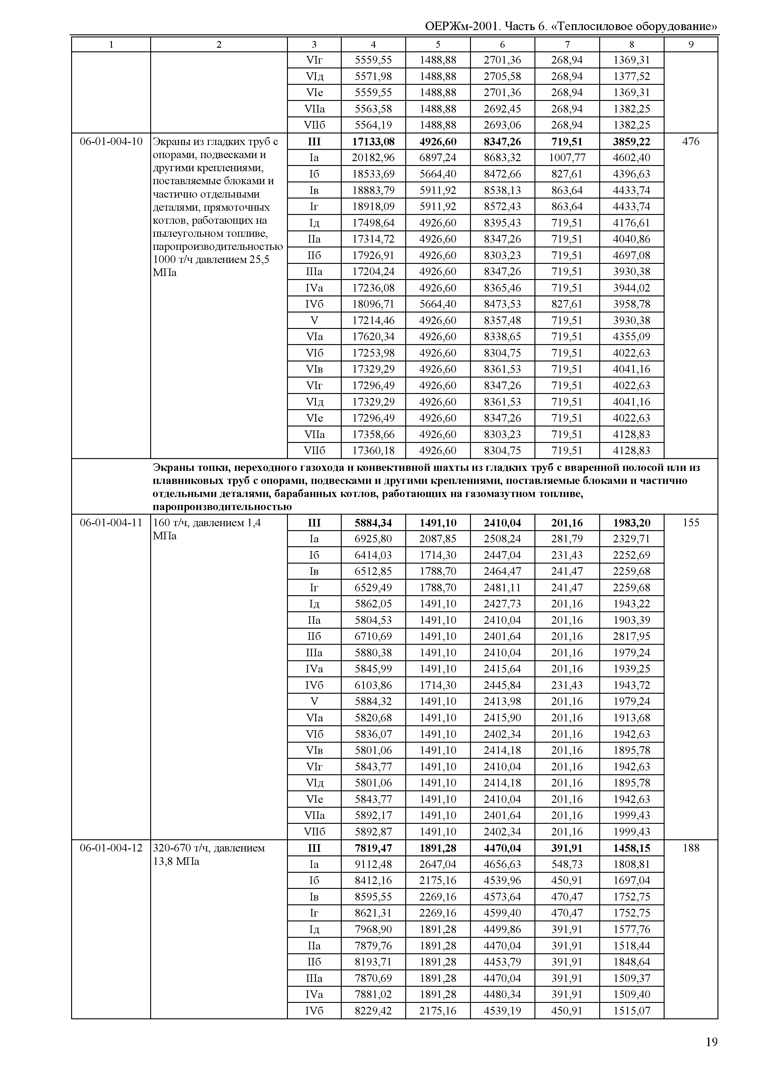 ОЕРЖм 81-03-06-2001