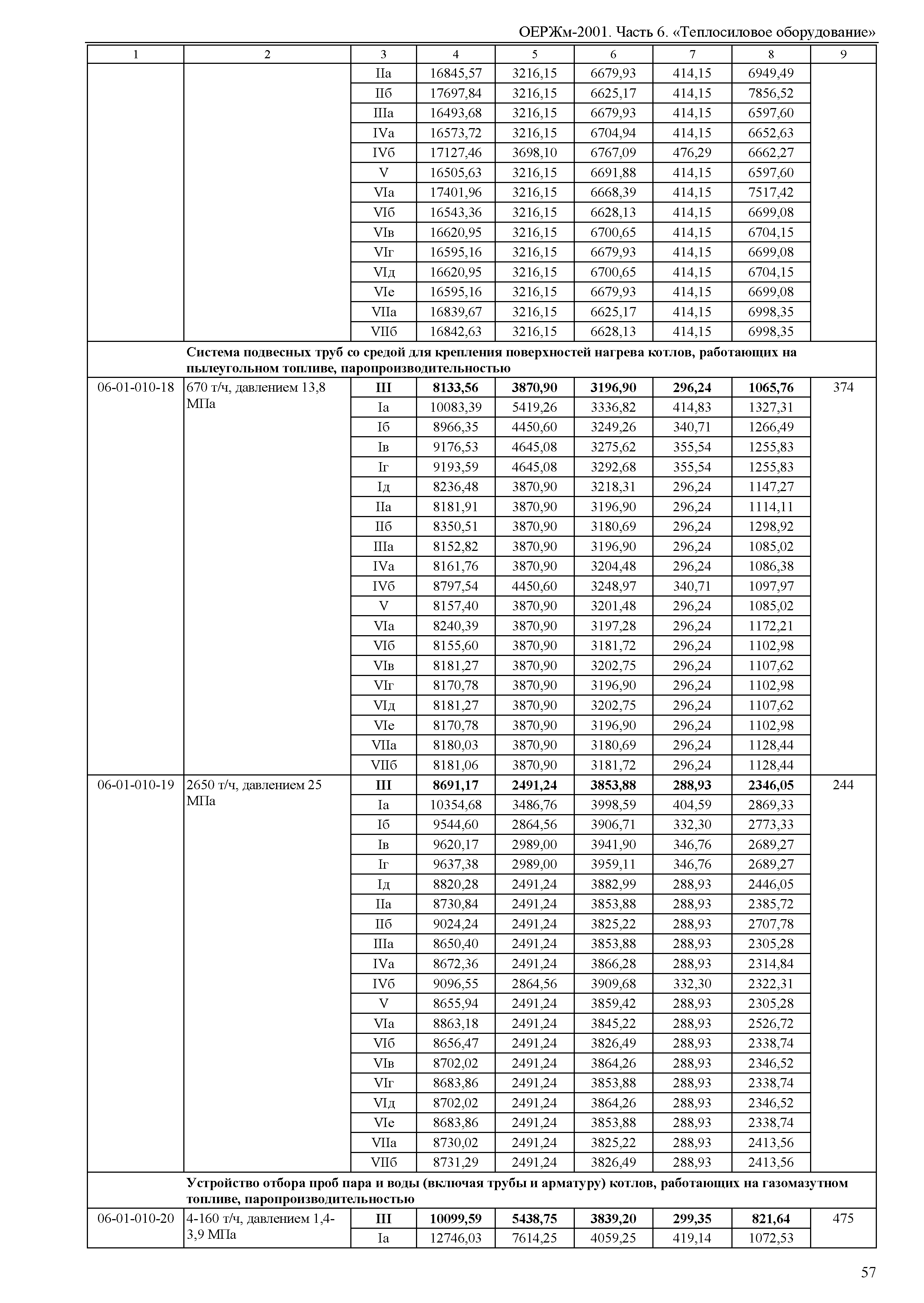 ОЕРЖм 81-03-06-2001