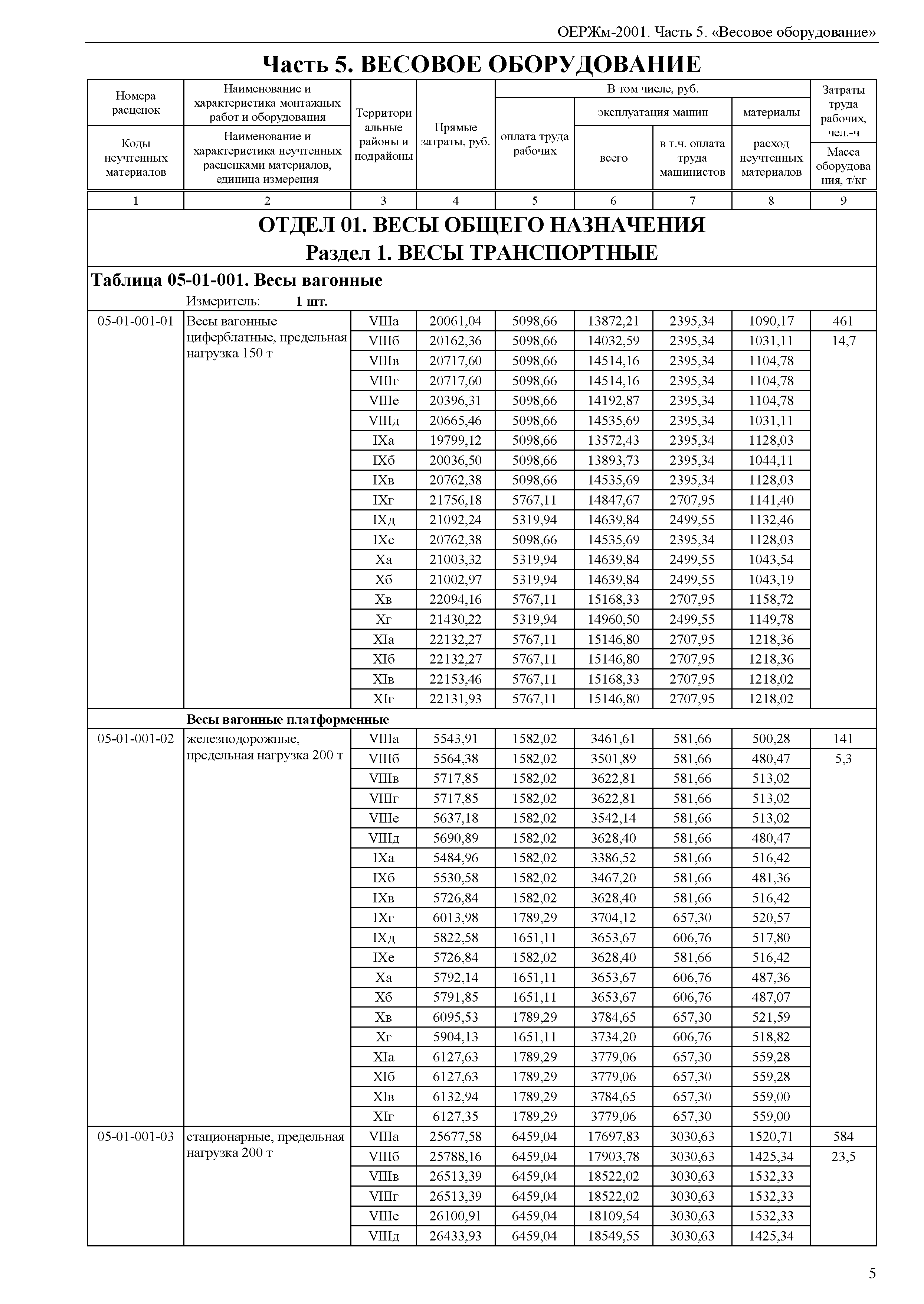 ОЕРЖм 81-03-05-2001