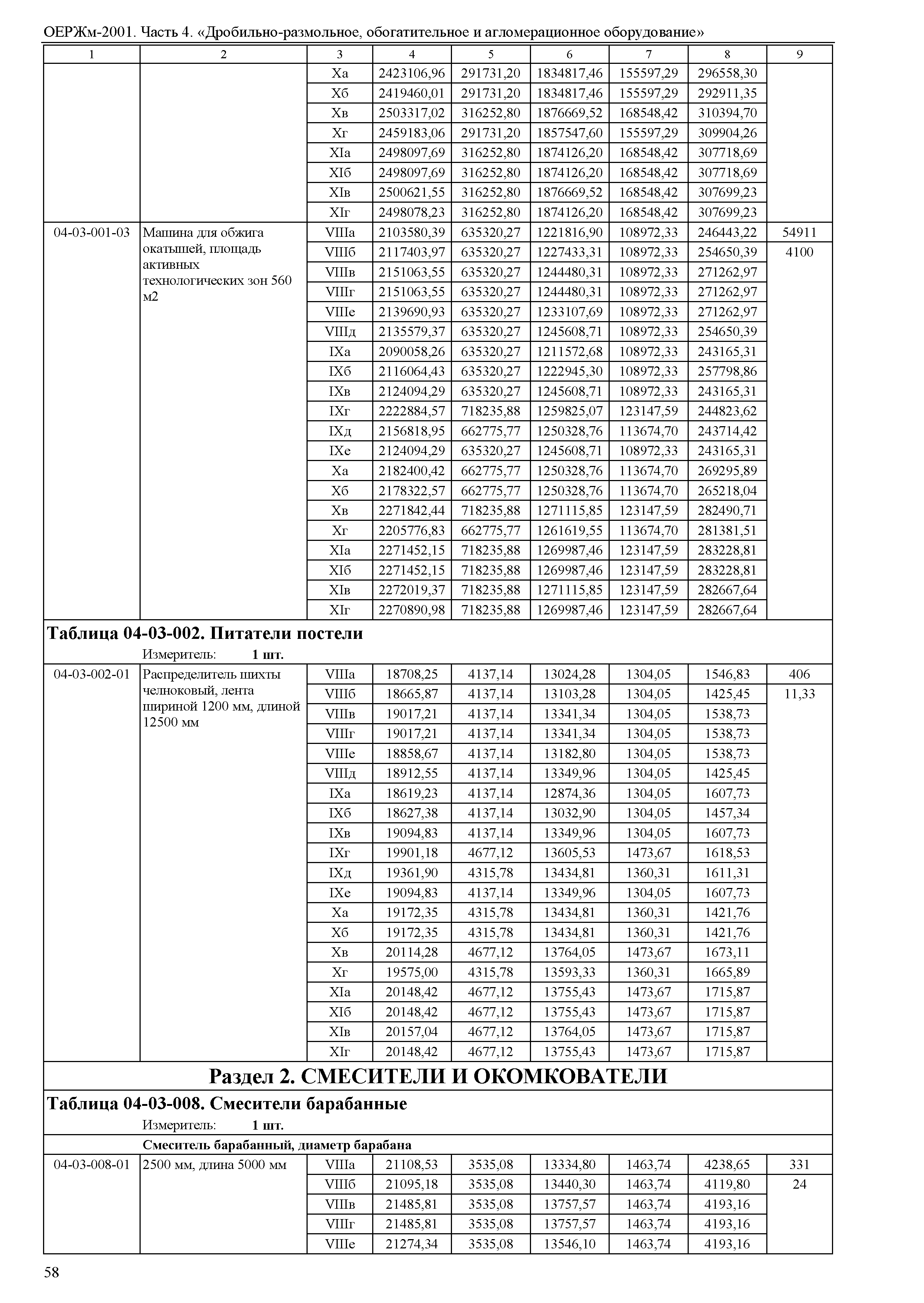 ОЕРЖм 81-03-04-2001