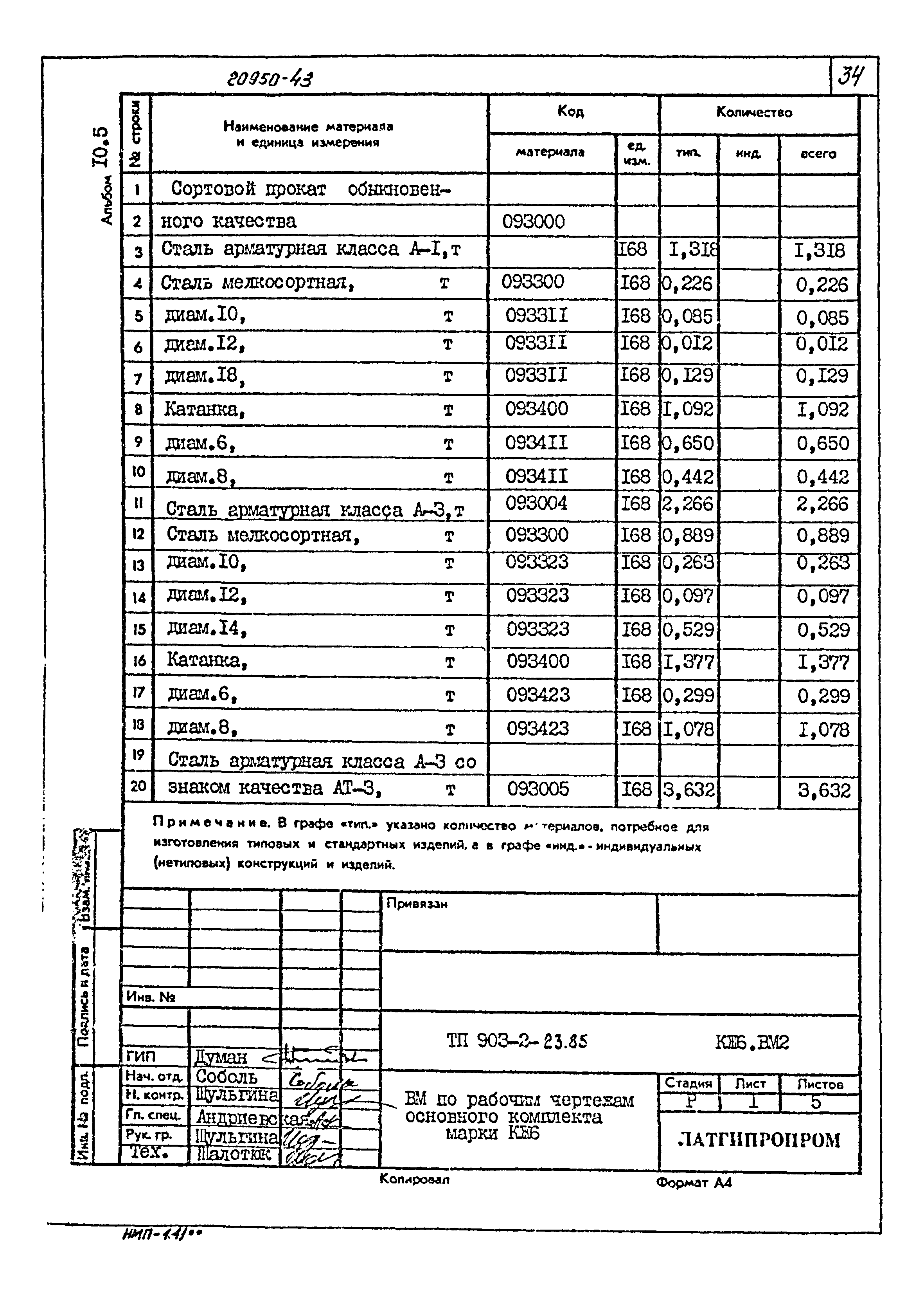 Типовой проект 903-2-23.85