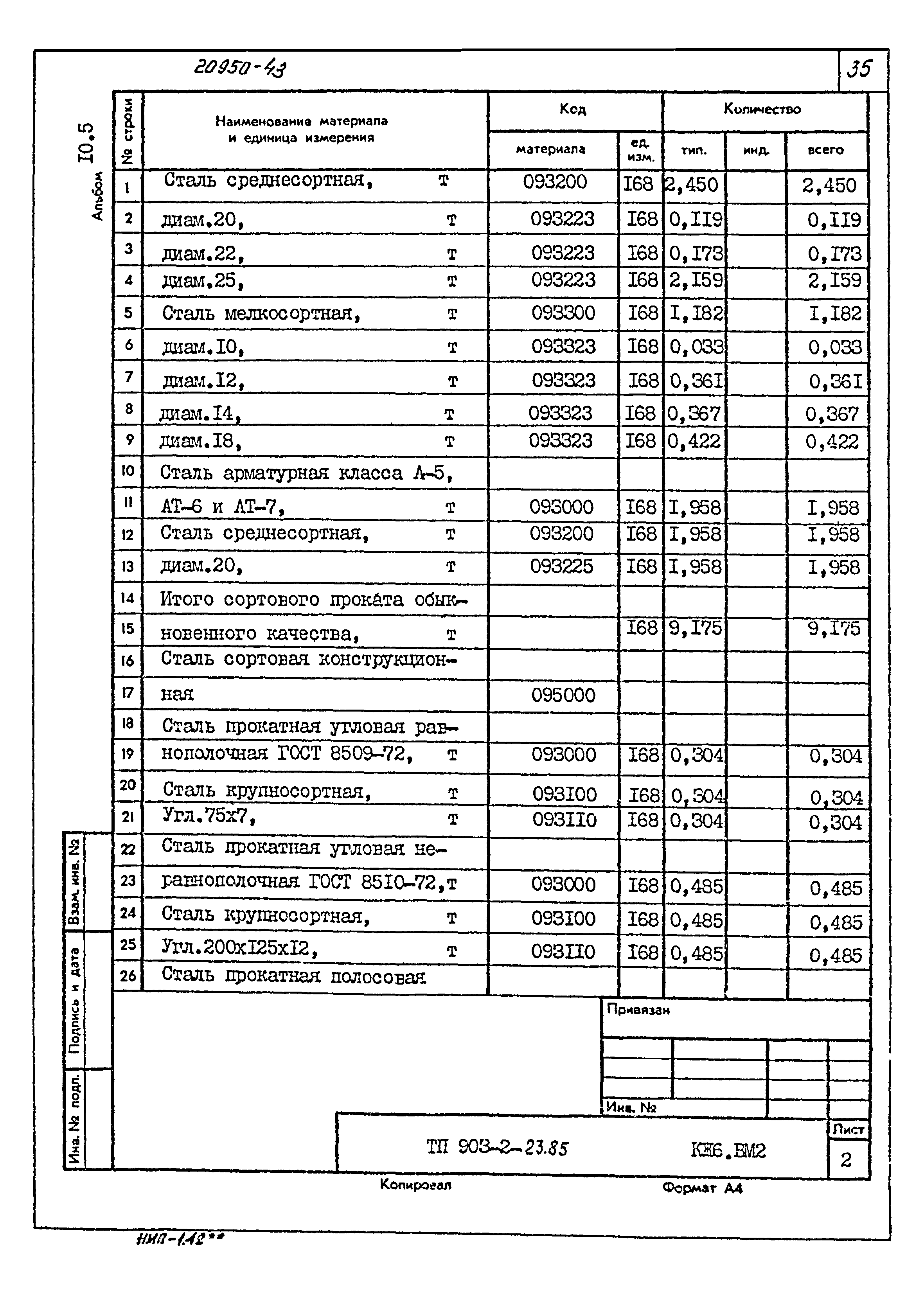 Типовой проект 903-2-23.85