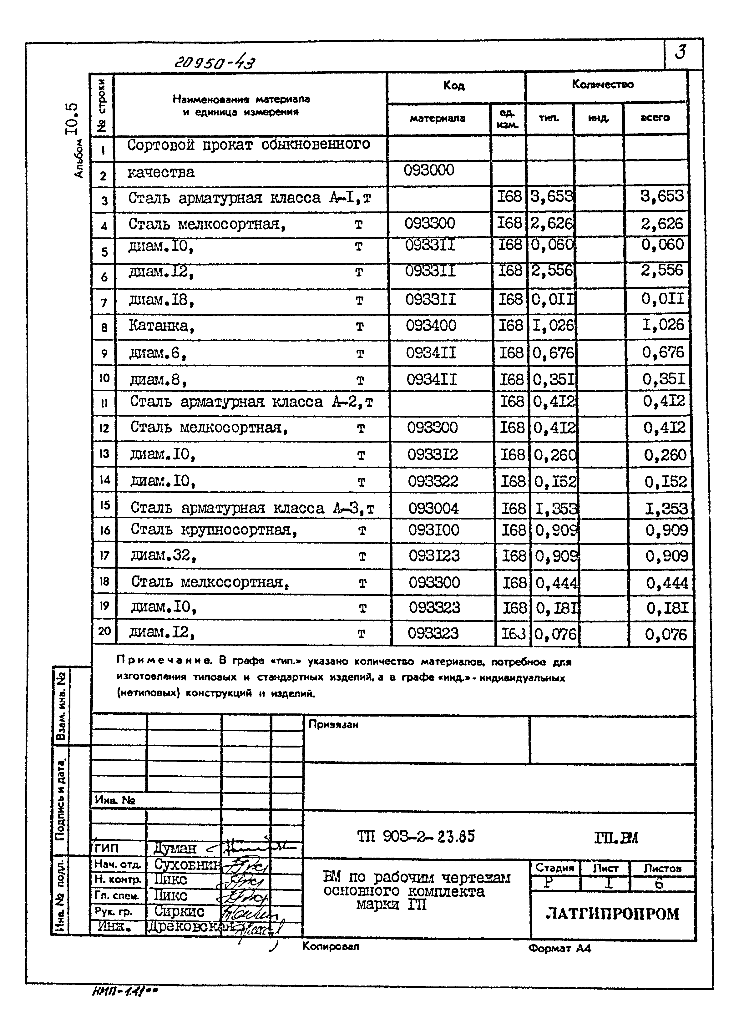 Типовой проект 903-2-23.85