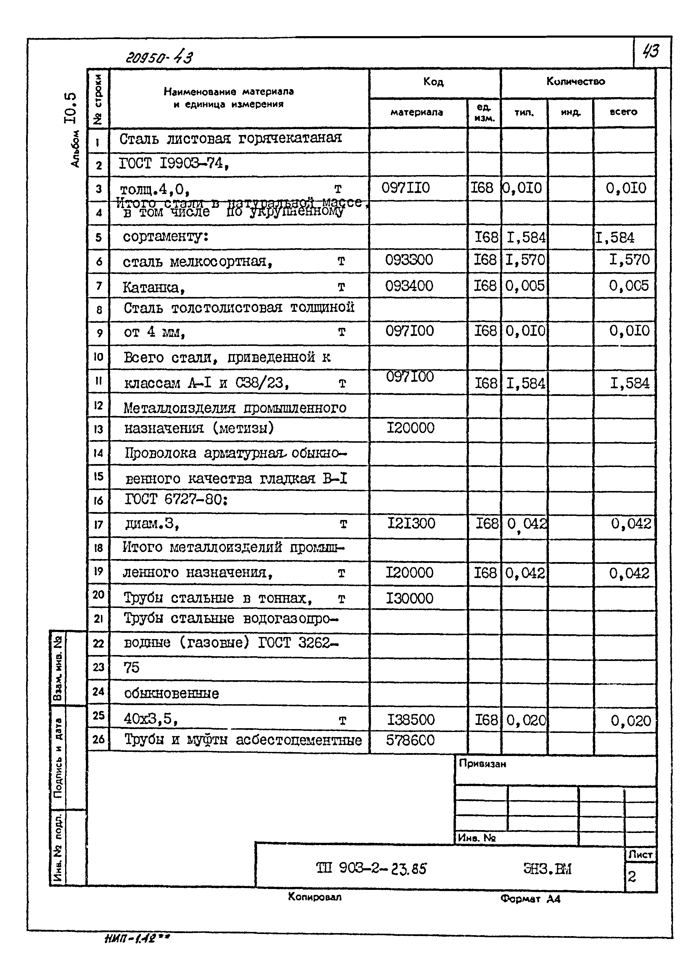 Типовой проект 903-2-23.85