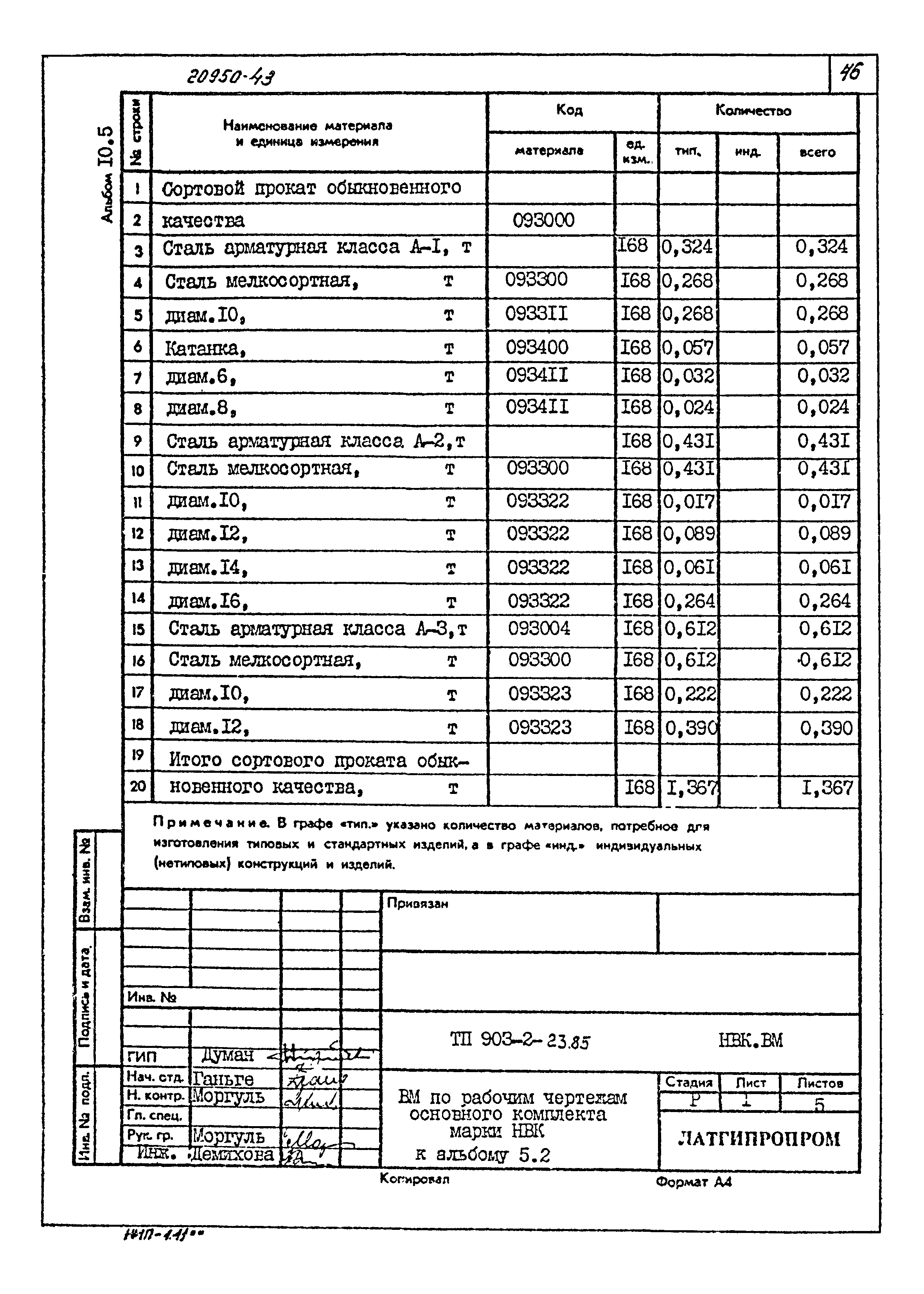 Типовой проект 903-2-23.85