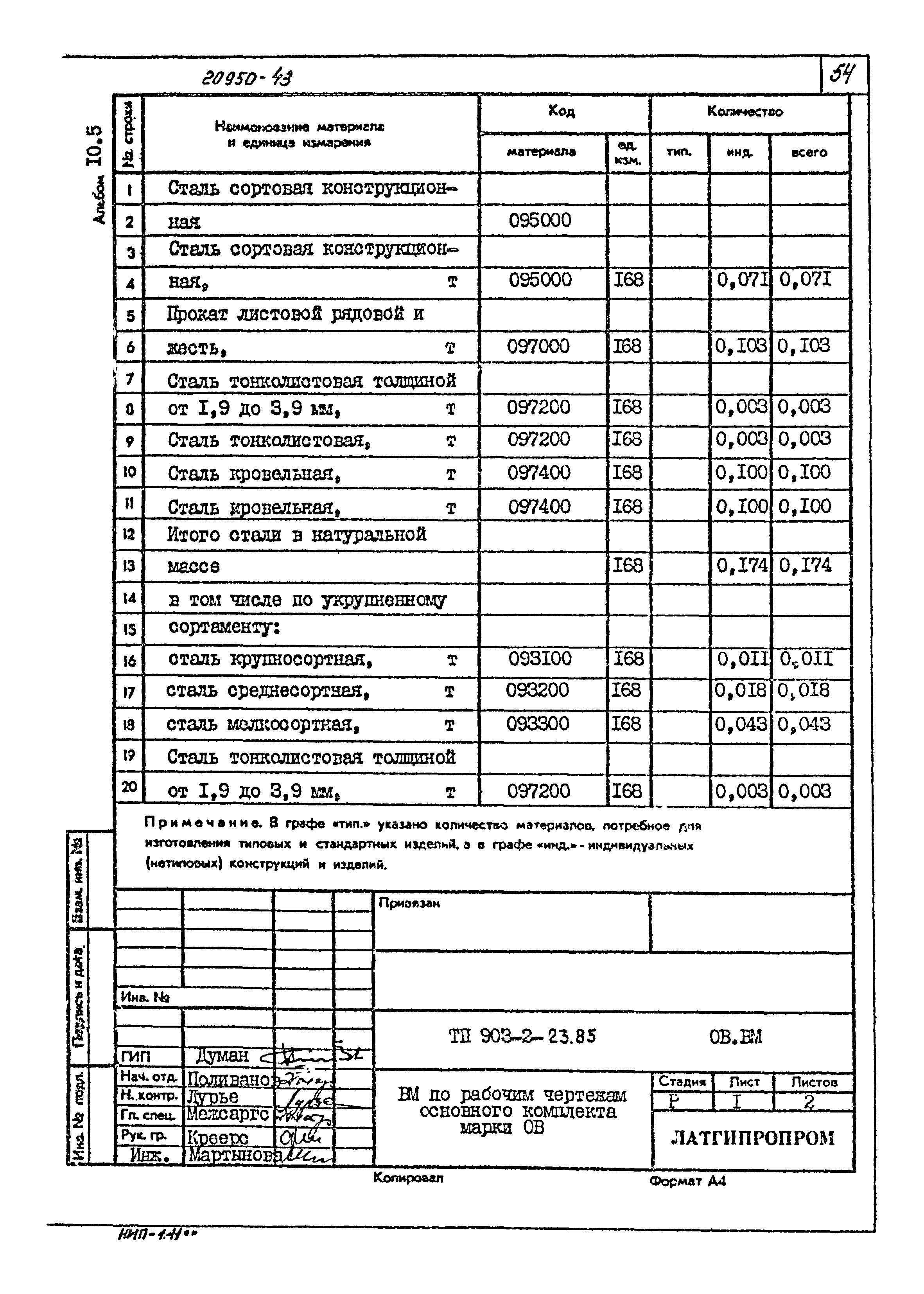 Типовой проект 903-2-23.85