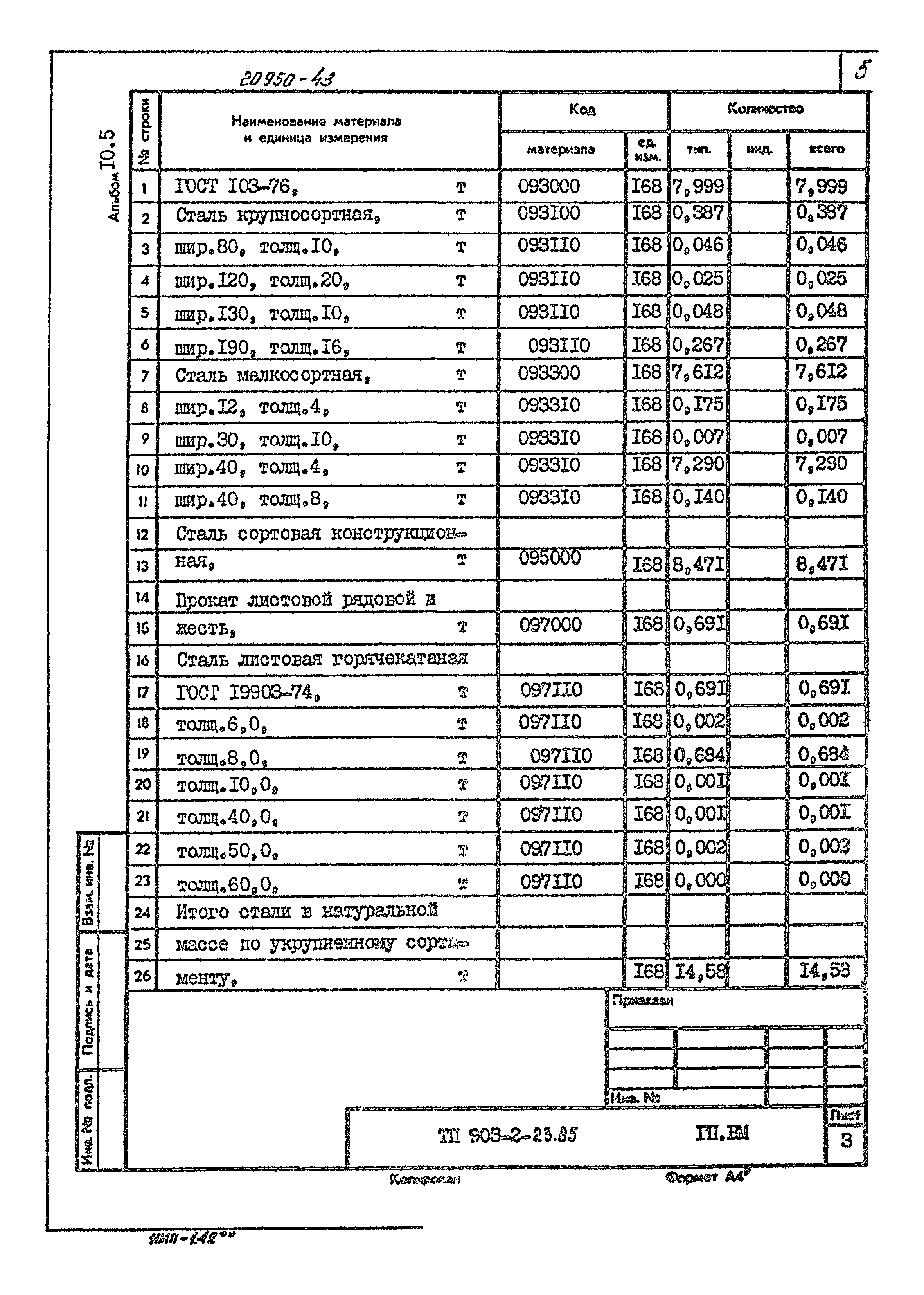 Типовой проект 903-2-23.85