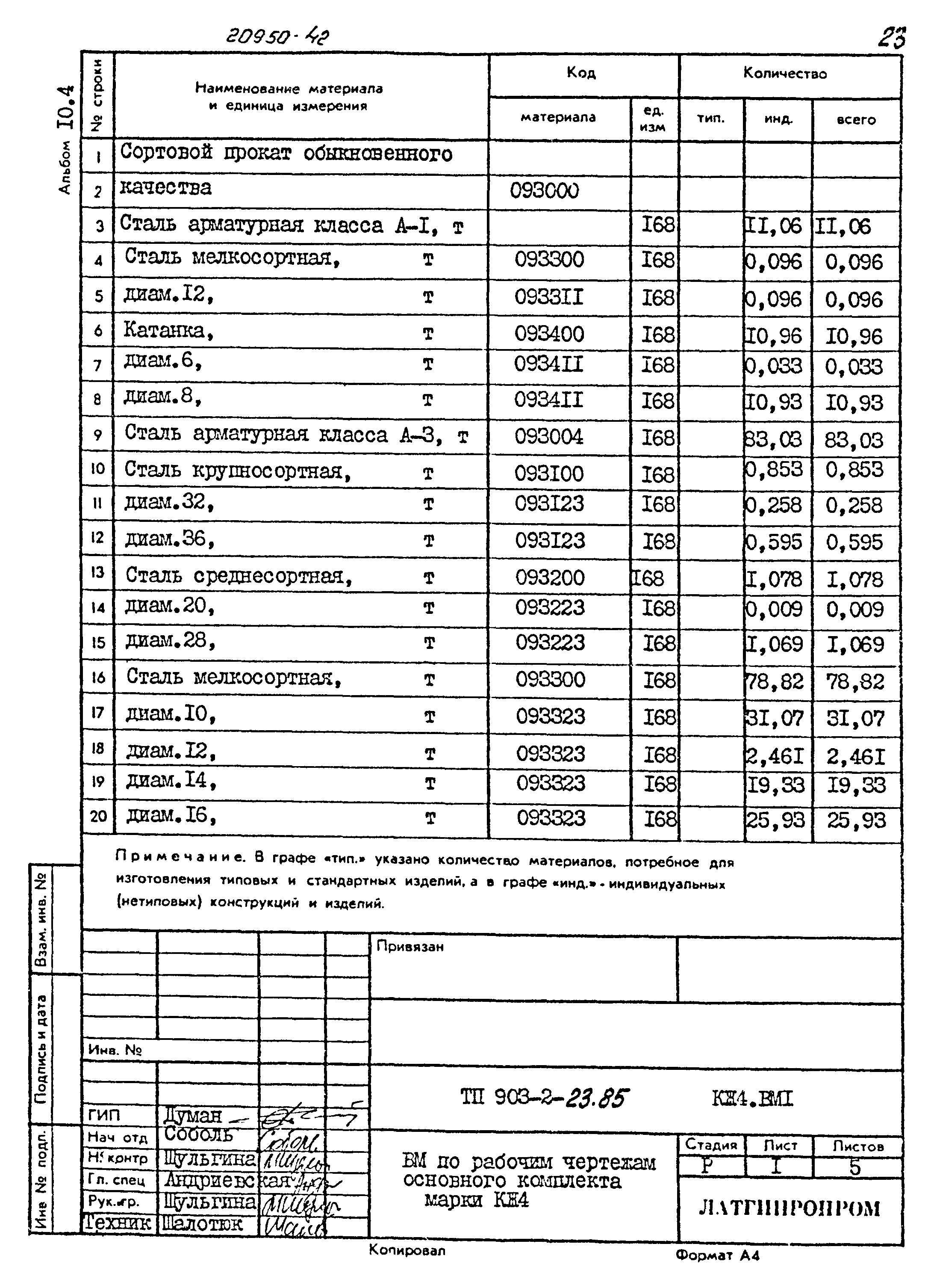 Типовой проект 903-2-23.85