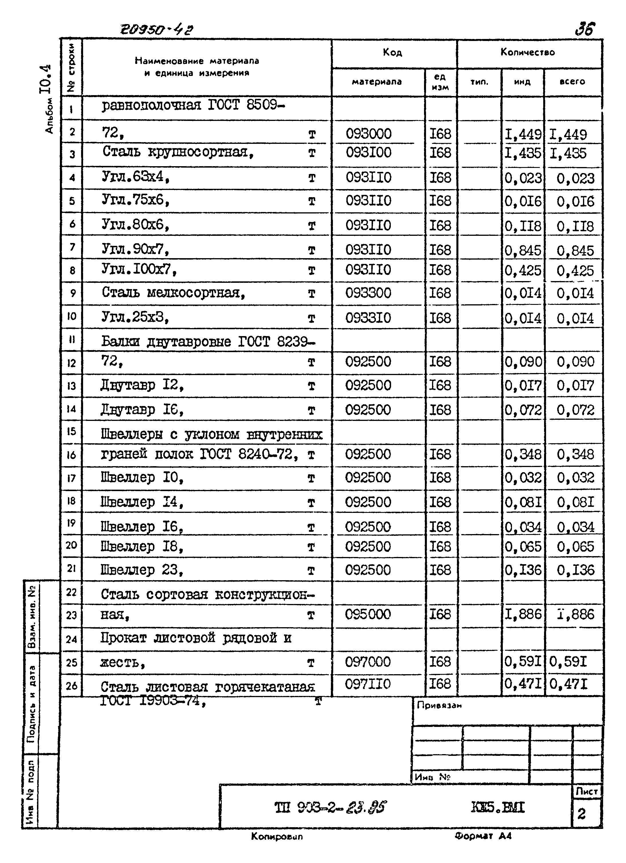 Типовой проект 903-2-23.85