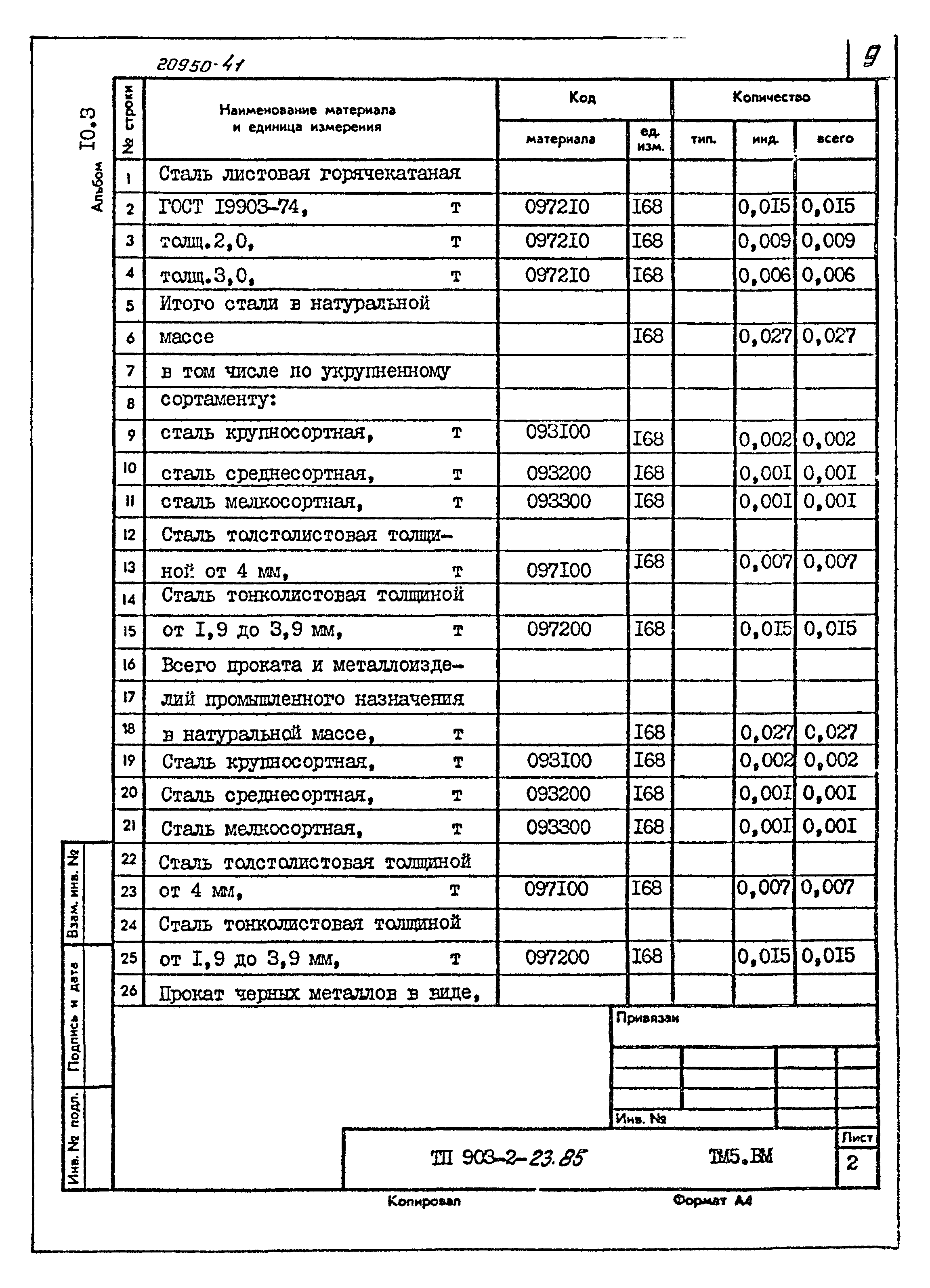 Типовой проект 903-2-23.85