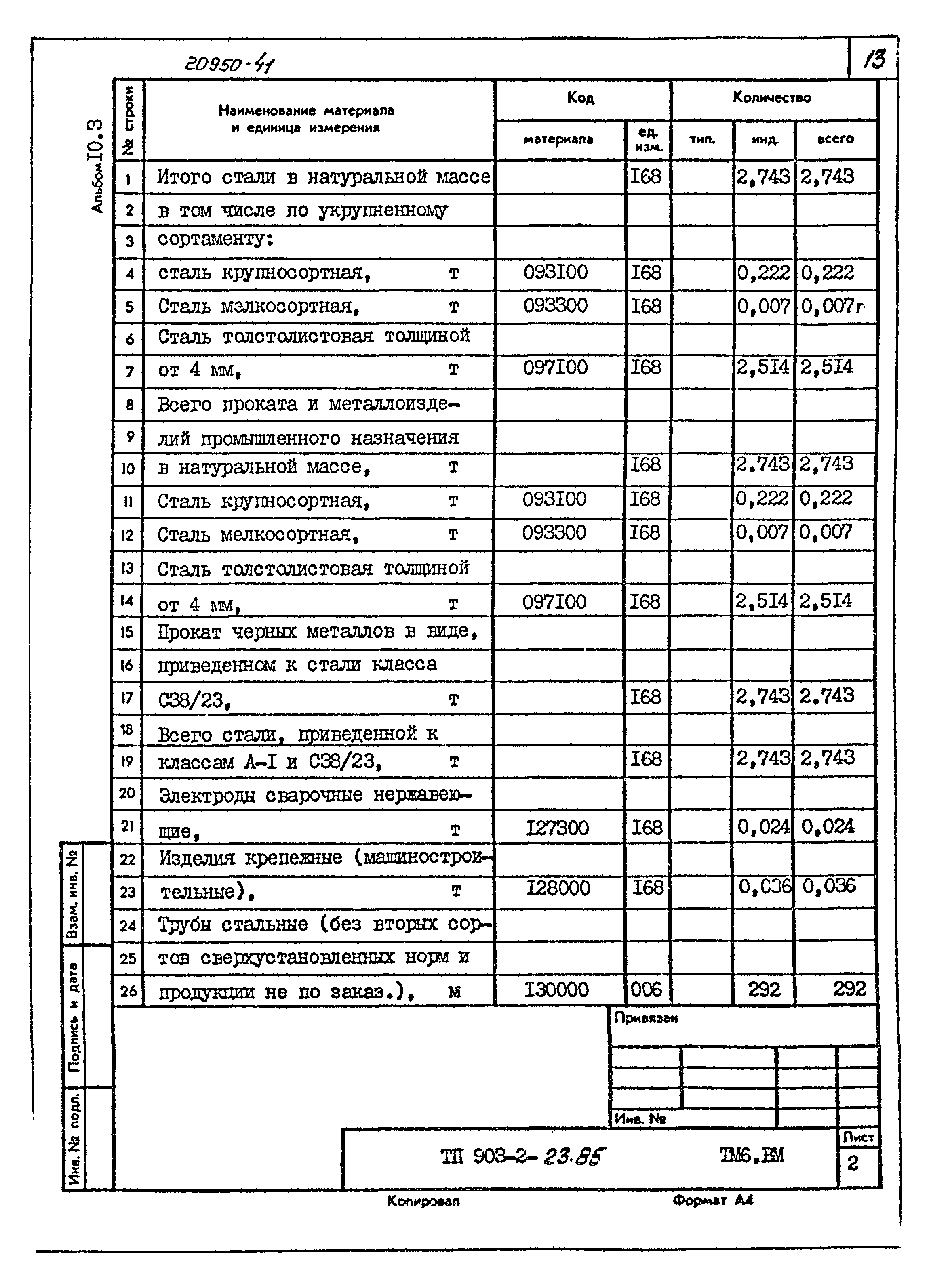 Типовой проект 903-2-23.85