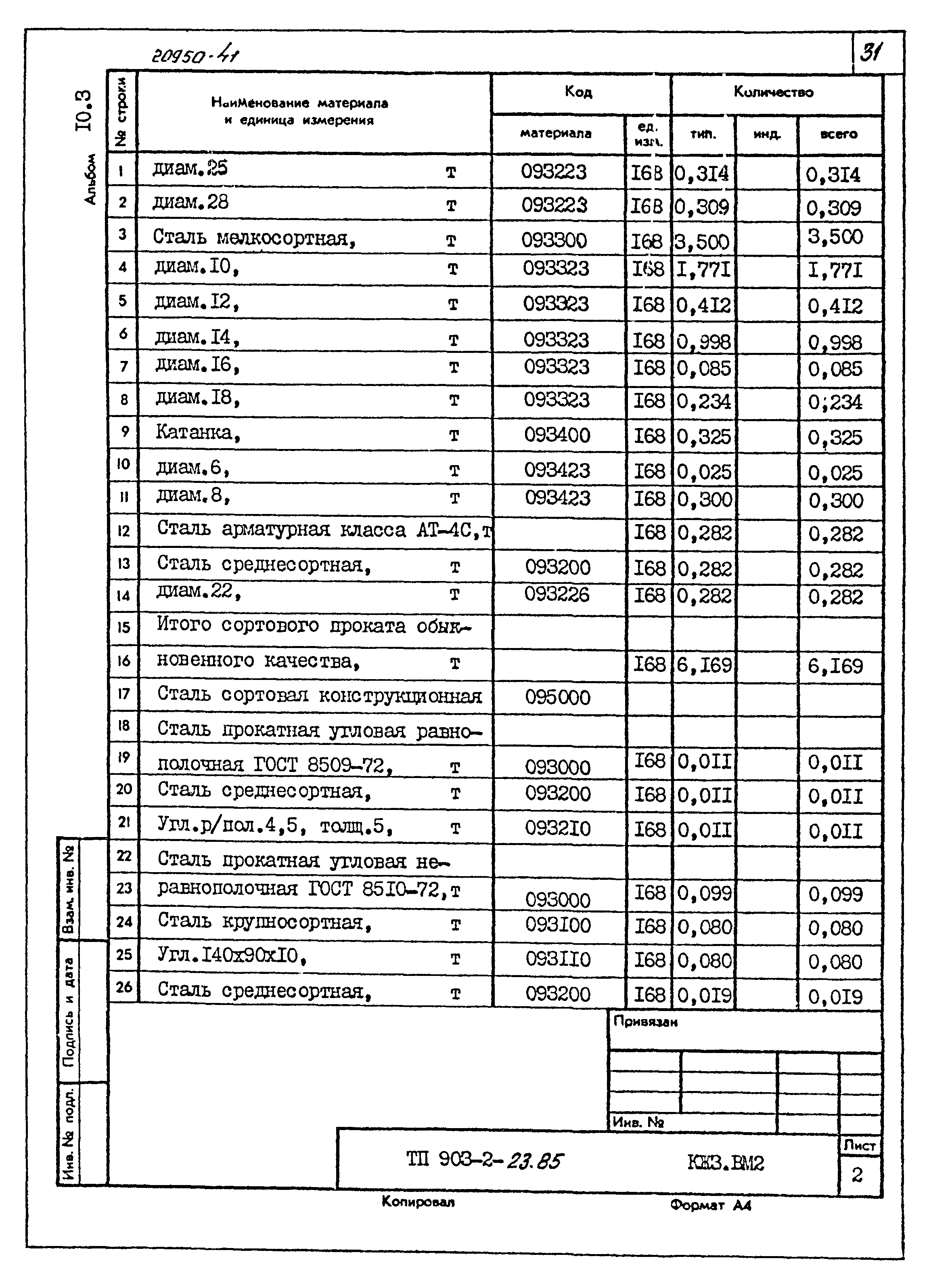 Типовой проект 903-2-23.85