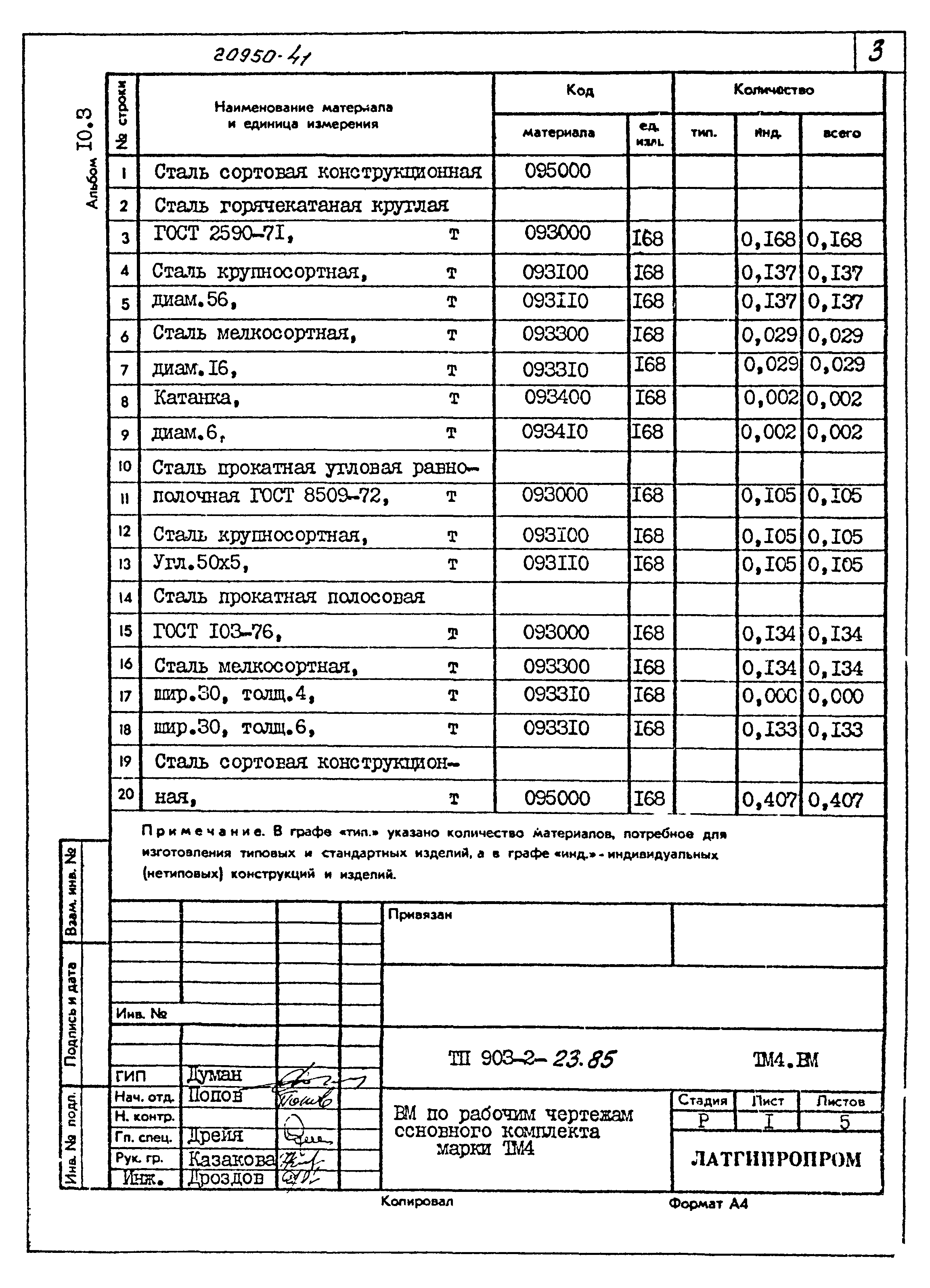 Типовой проект 903-2-23.85