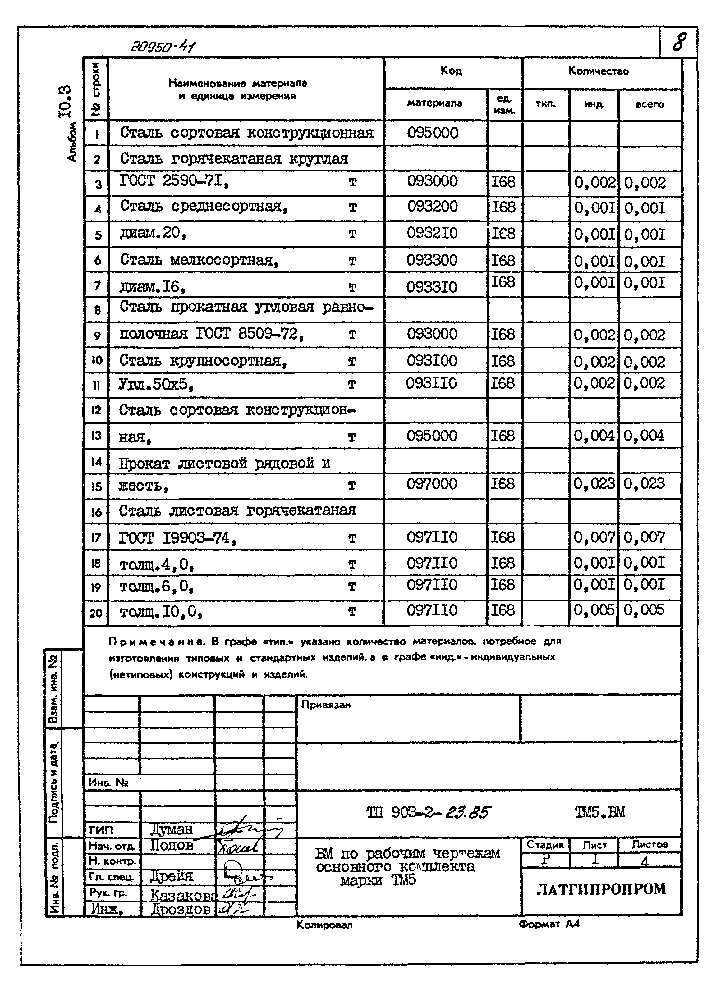 Типовой проект 903-2-23.85