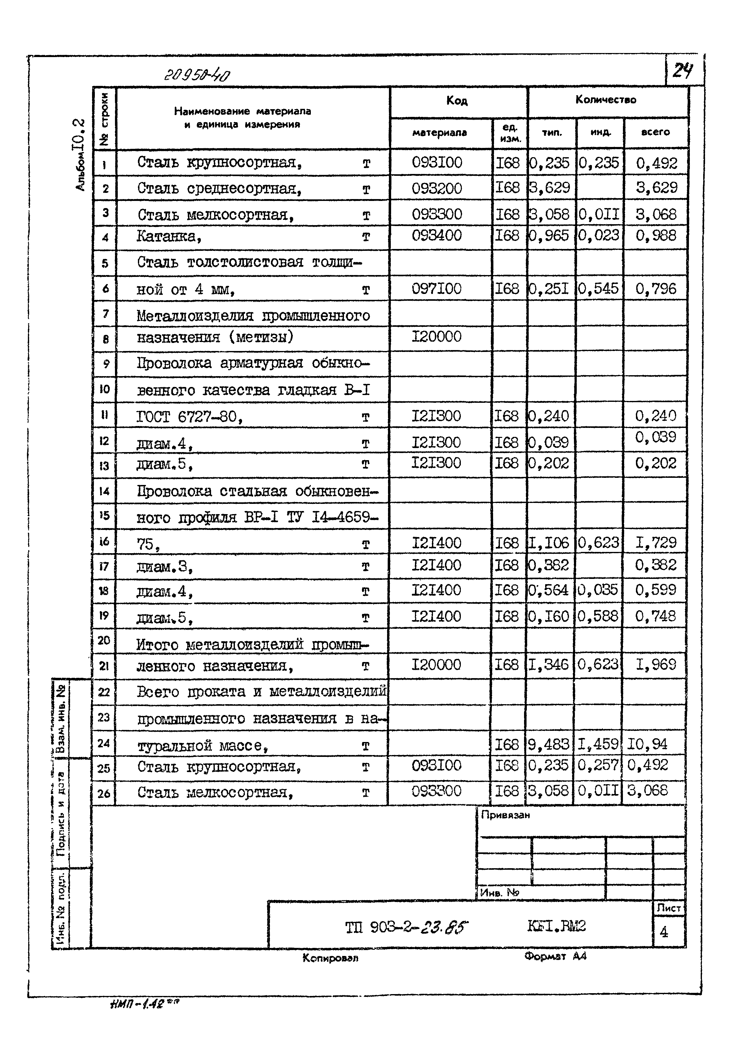 Типовой проект 903-2-23.85