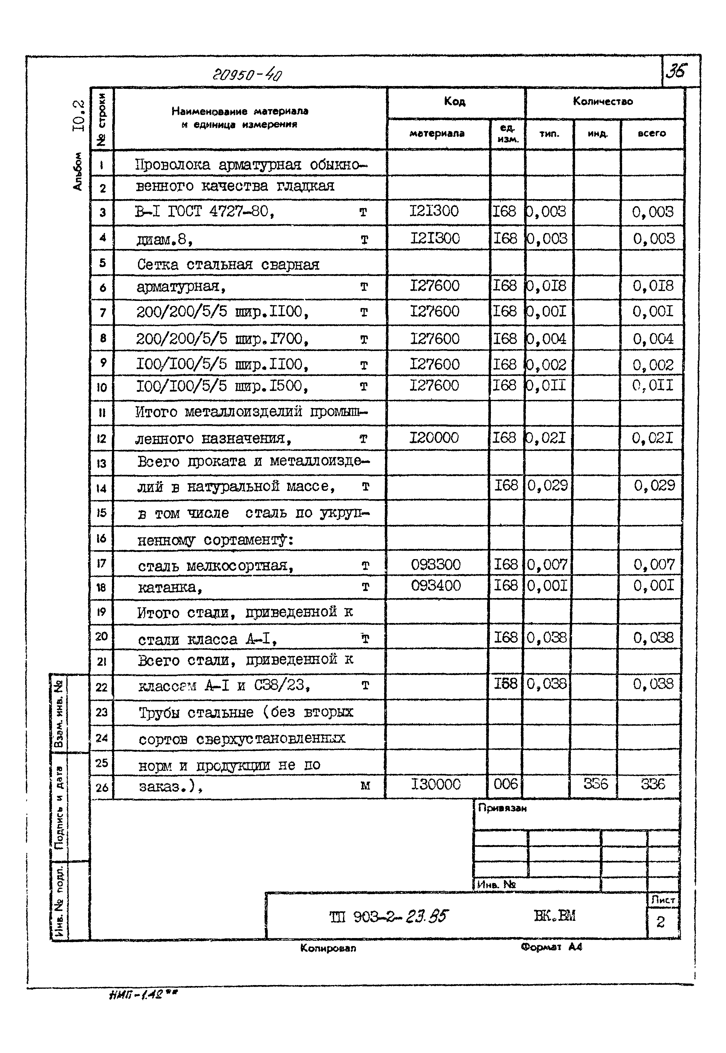 Типовой проект 903-2-23.85