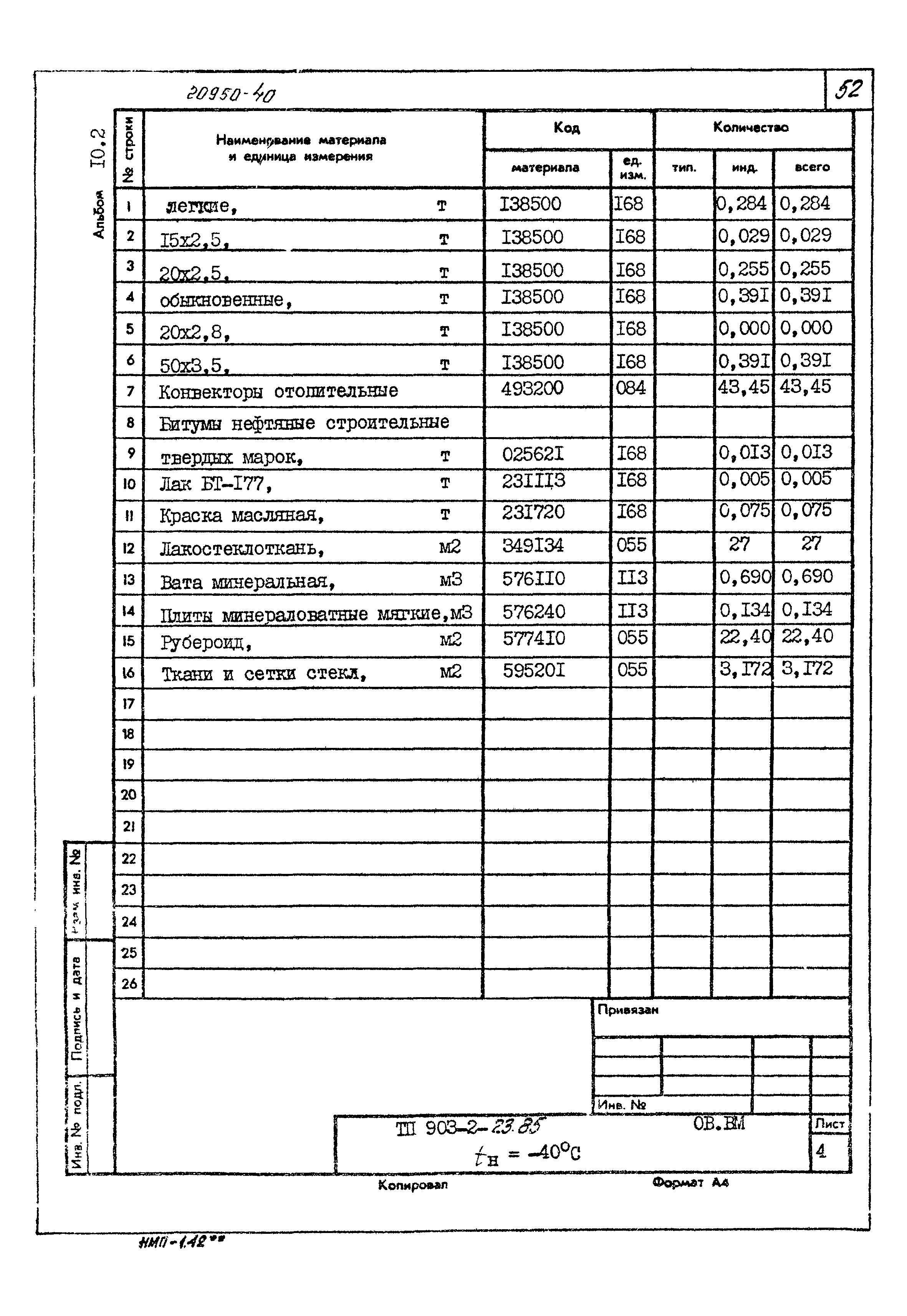 Типовой проект 903-2-23.85