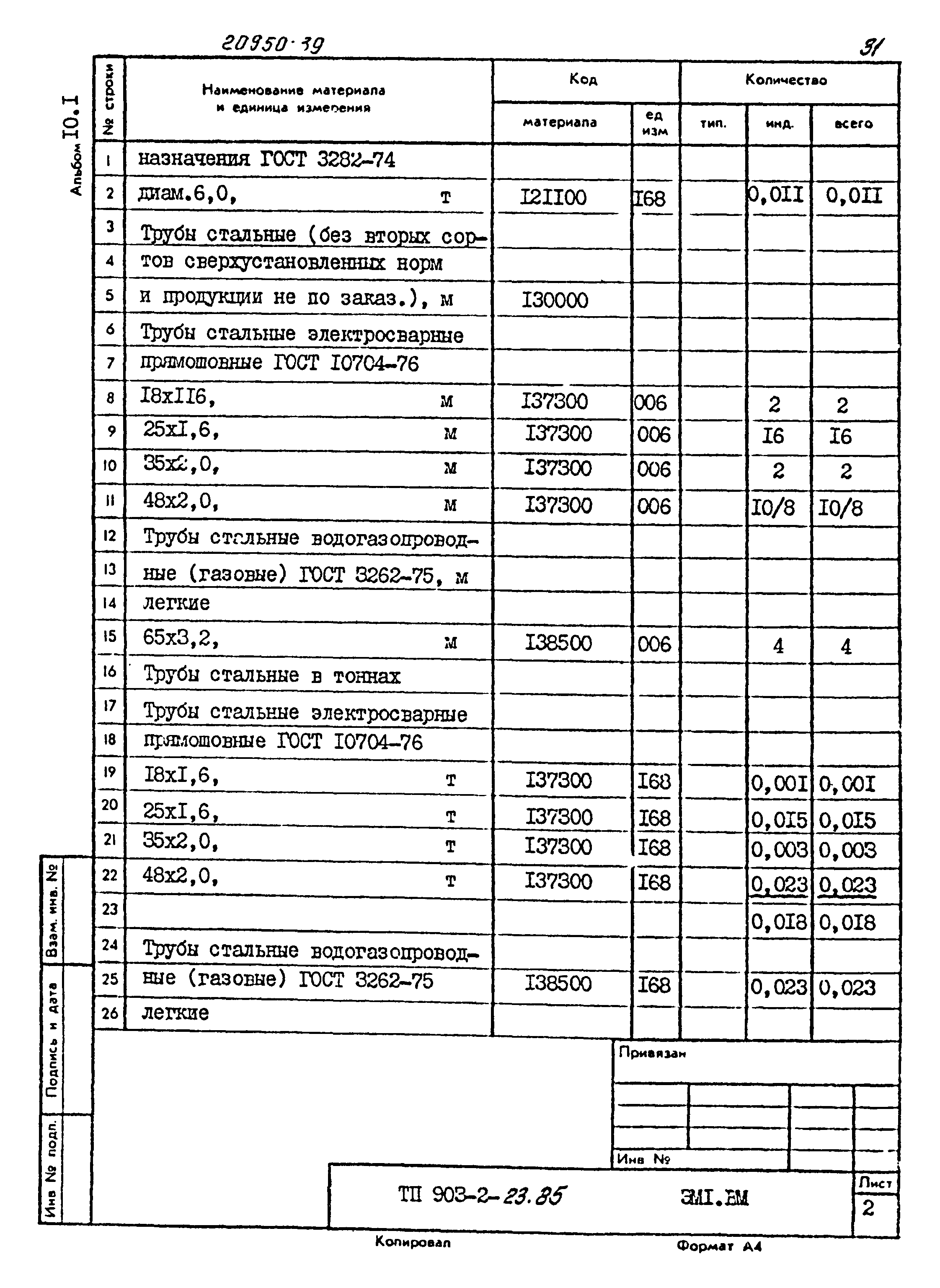 Типовой проект 903-2-23.85