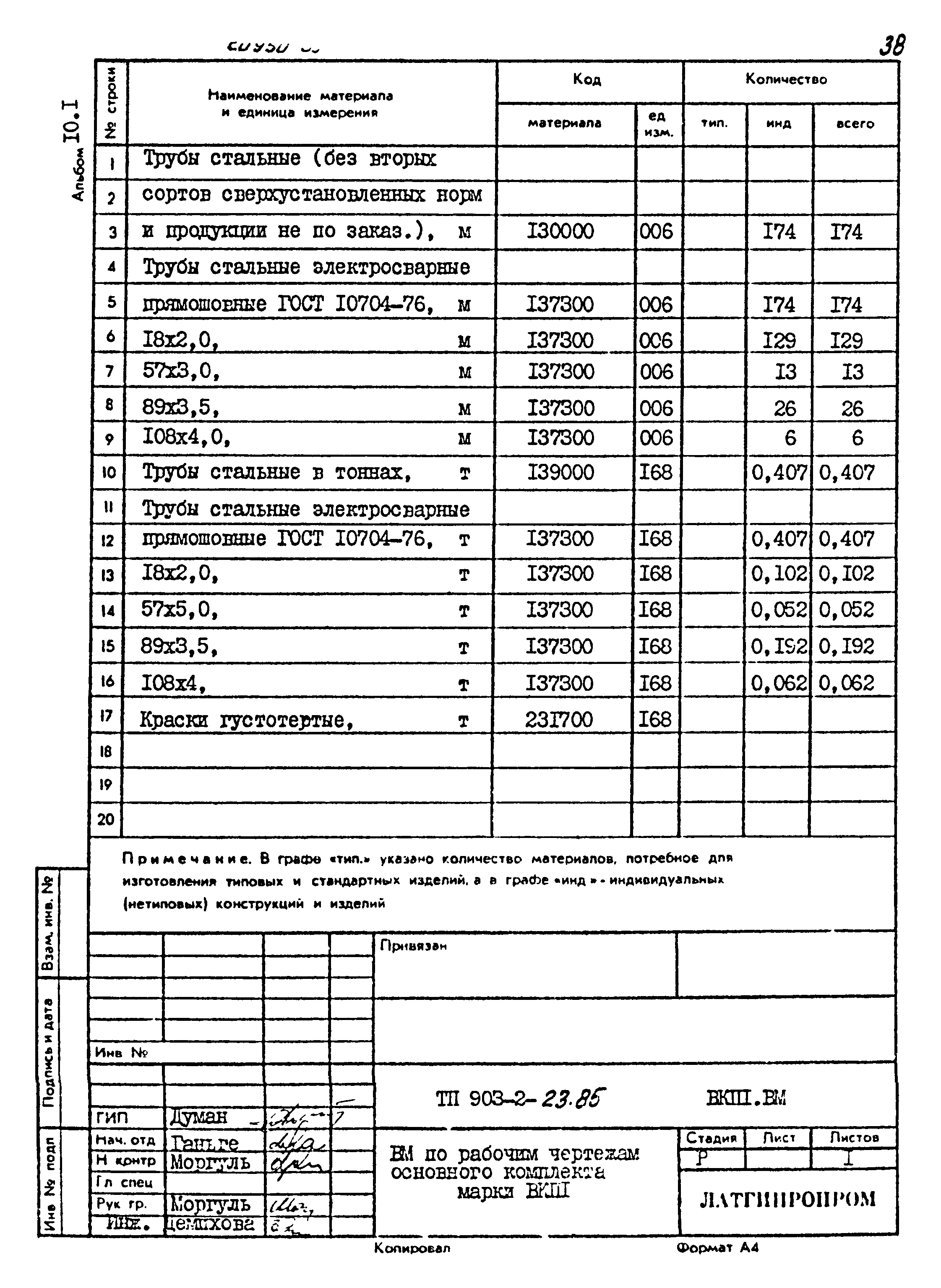 Типовой проект 903-2-23.85