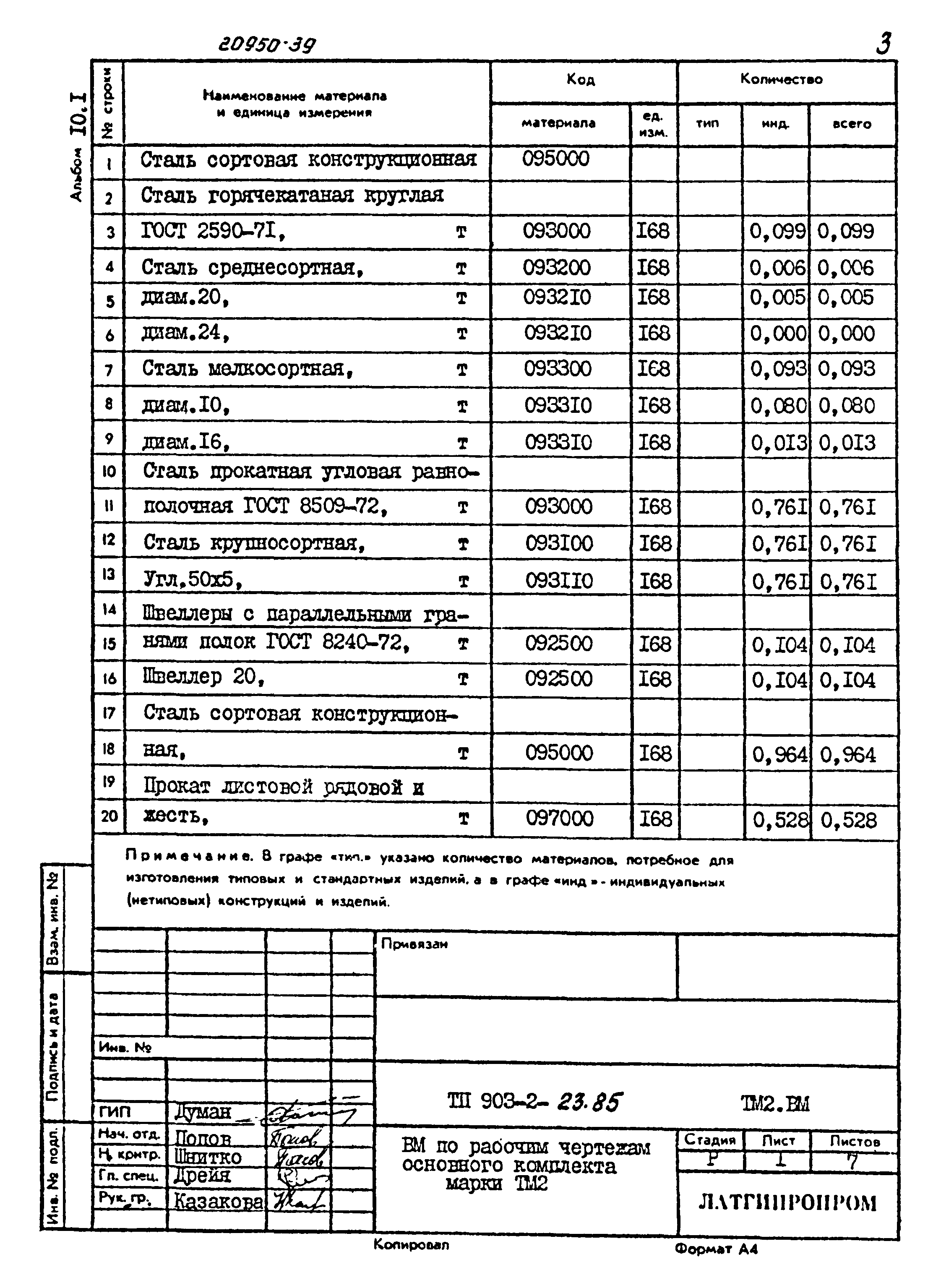 Типовой проект 903-2-23.85